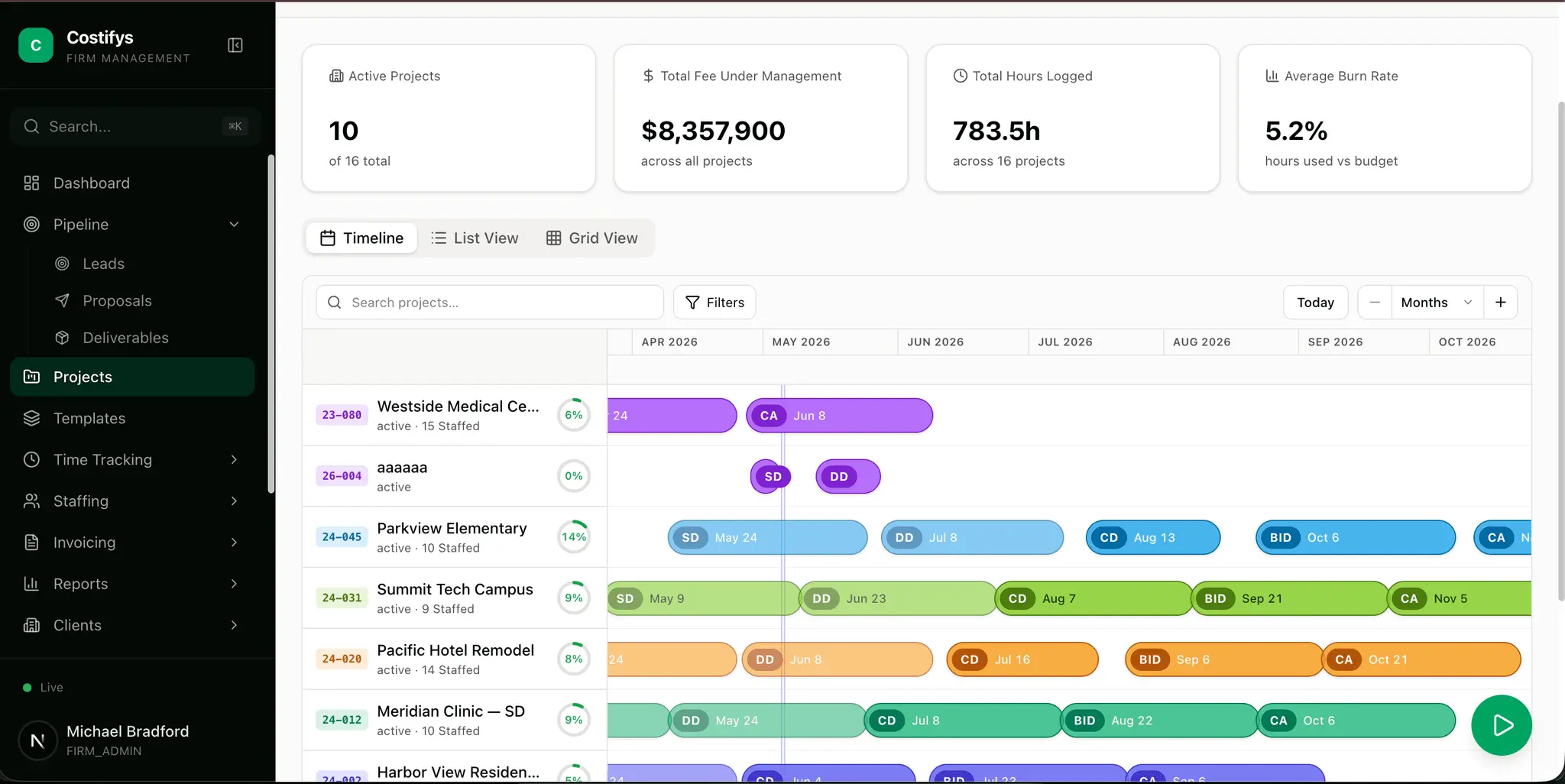 Screenshot 4 of Costifys