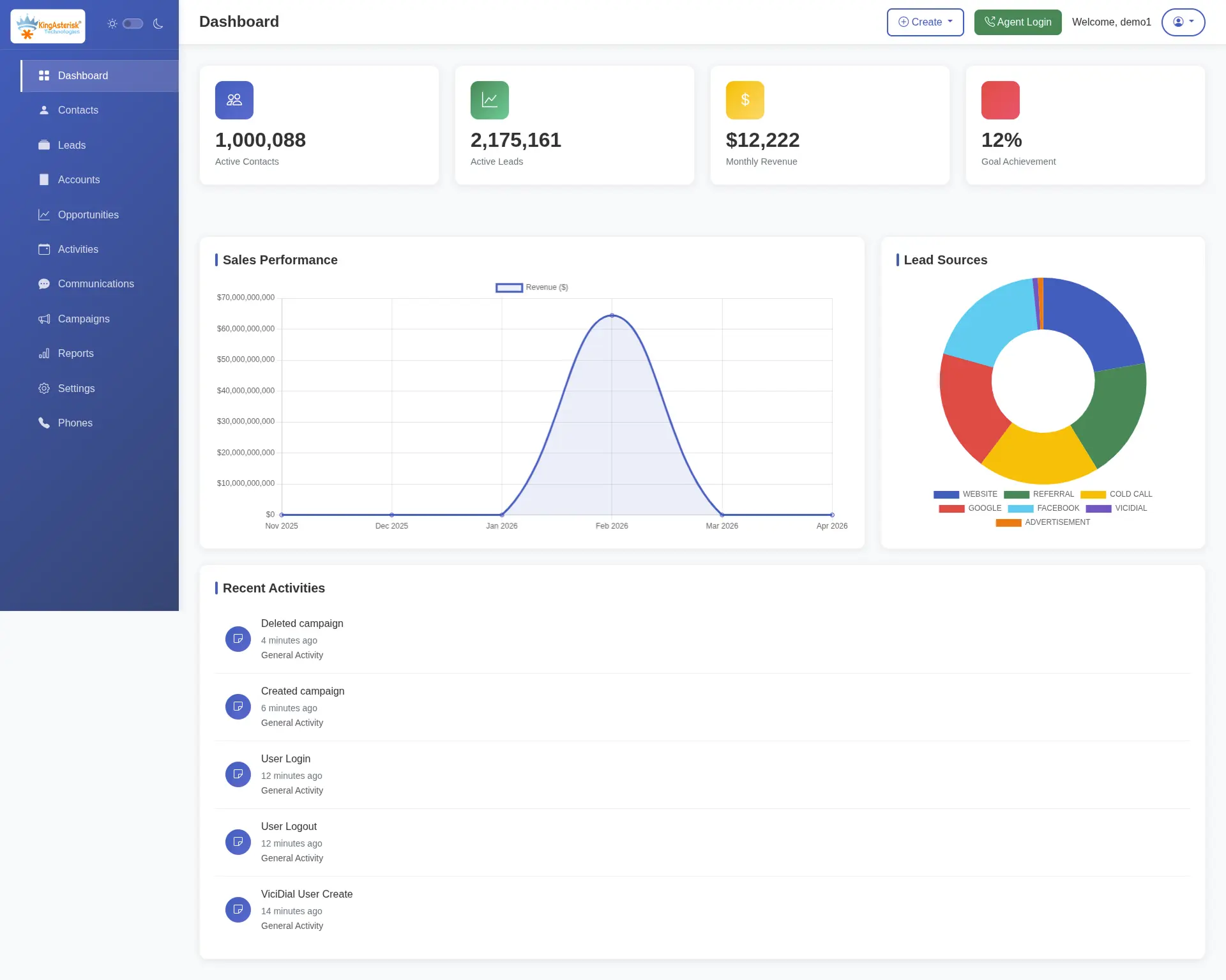 Screenshot 2 of Custom CRM Solution