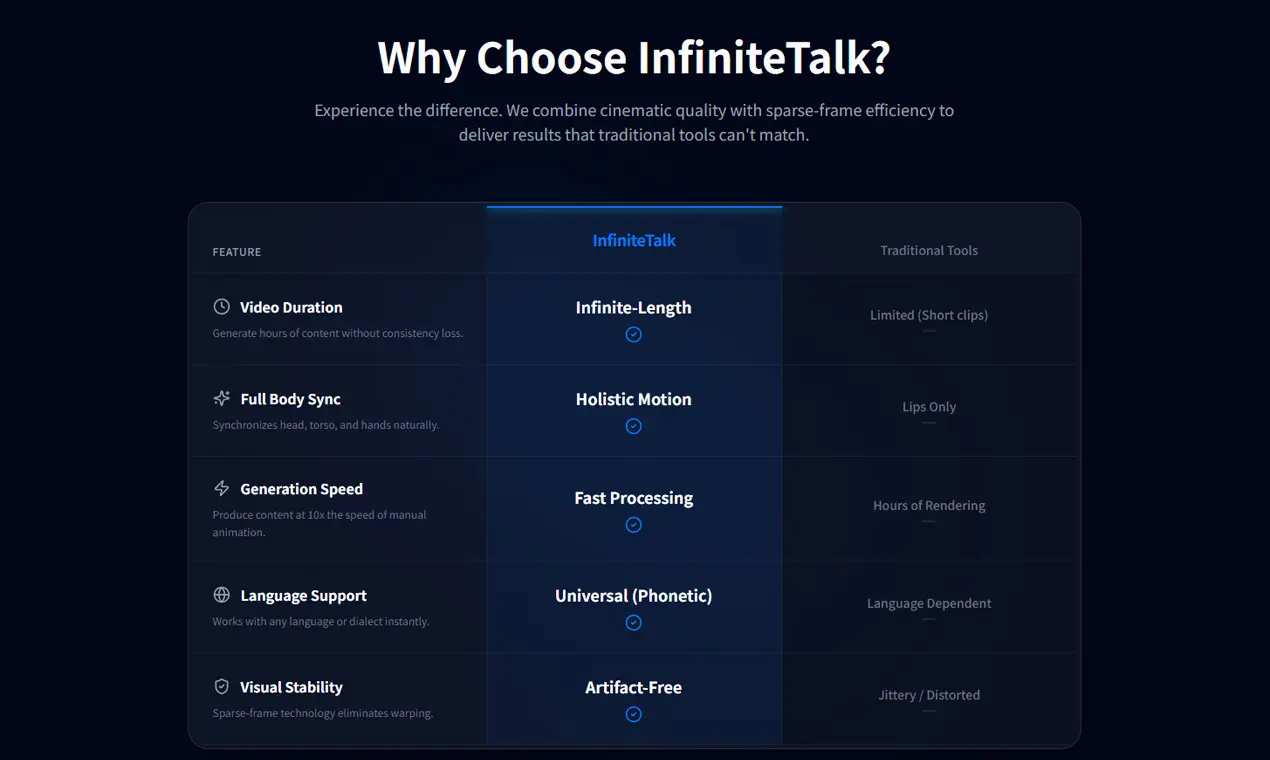 Screenshot 2 of InfiniteTalk AI