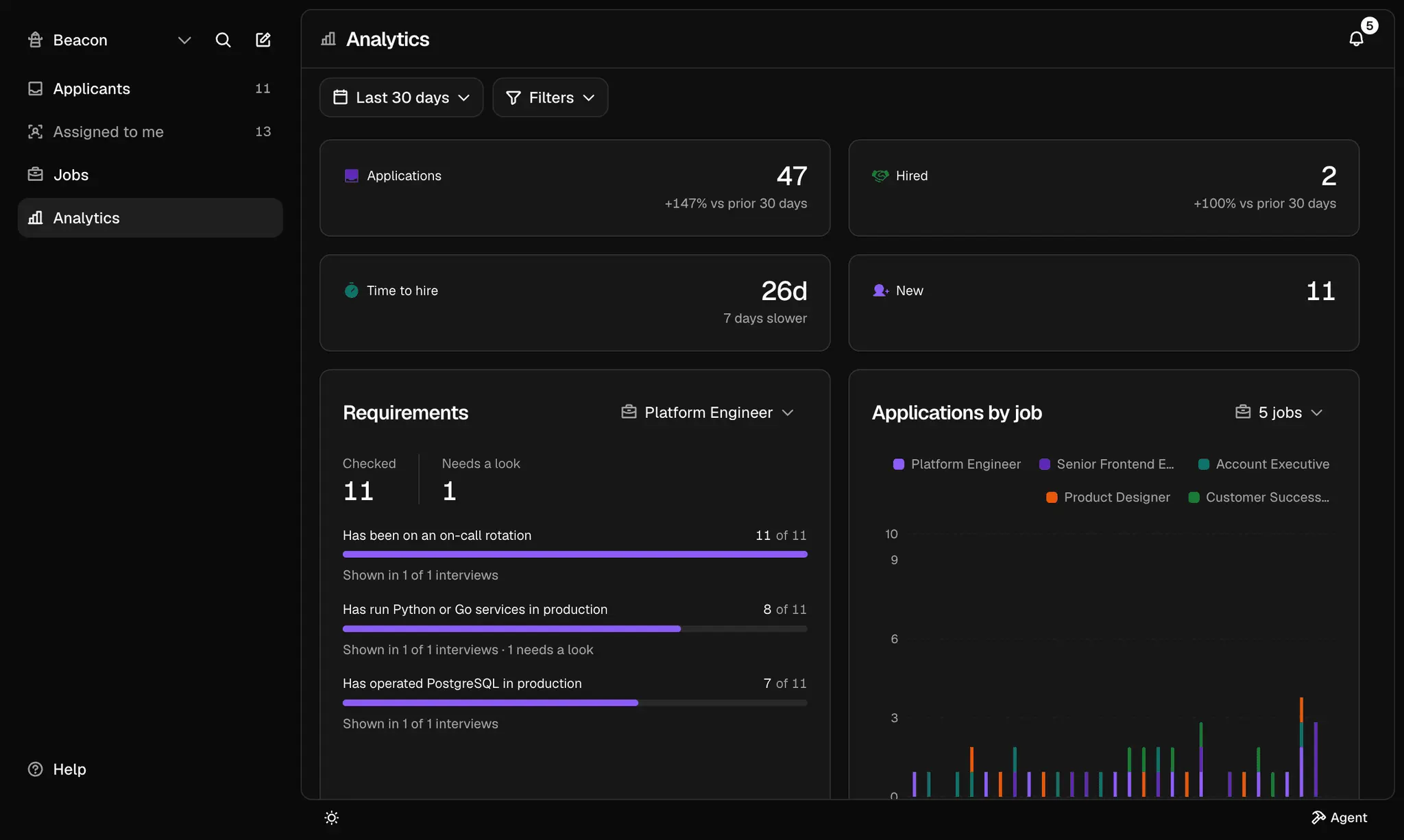 Screenshot 4 of Hotfix Jobs