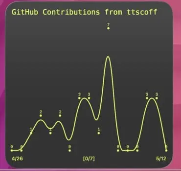 Screenshot 2 of TerminalWidget