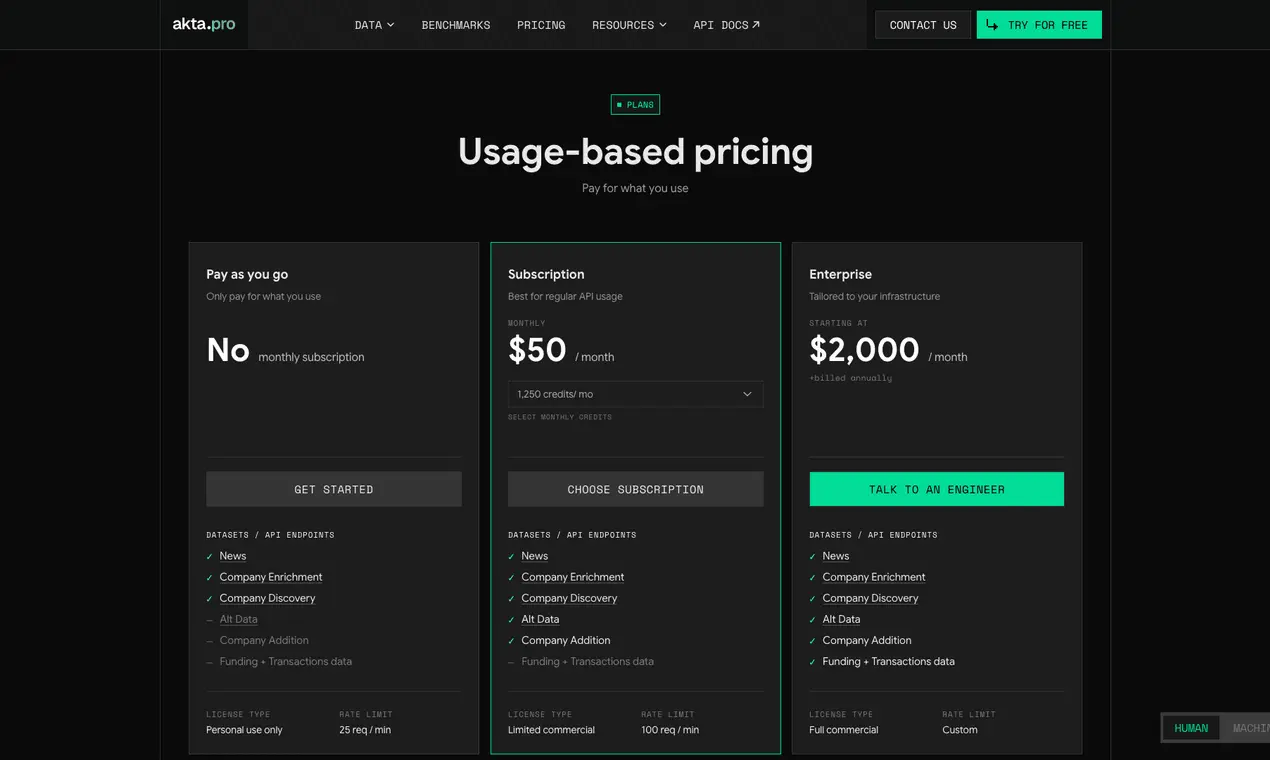 Screenshot 5 of akta.pro