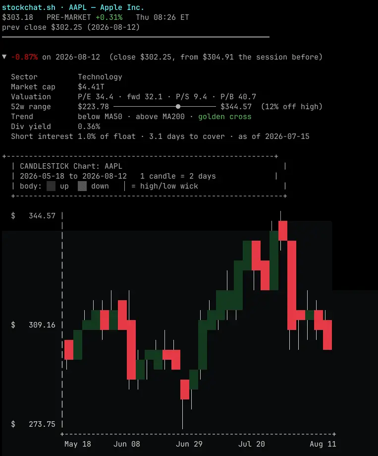 Screenshot 1 of stockchat.sh/