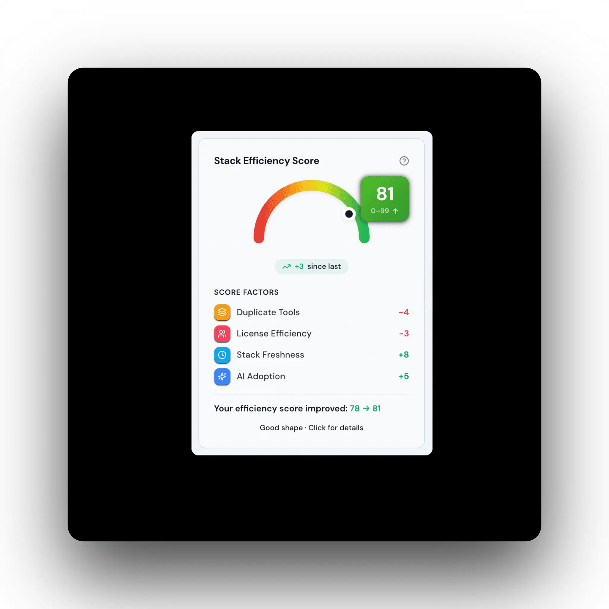 Screenshot 4 of TechStackTrack