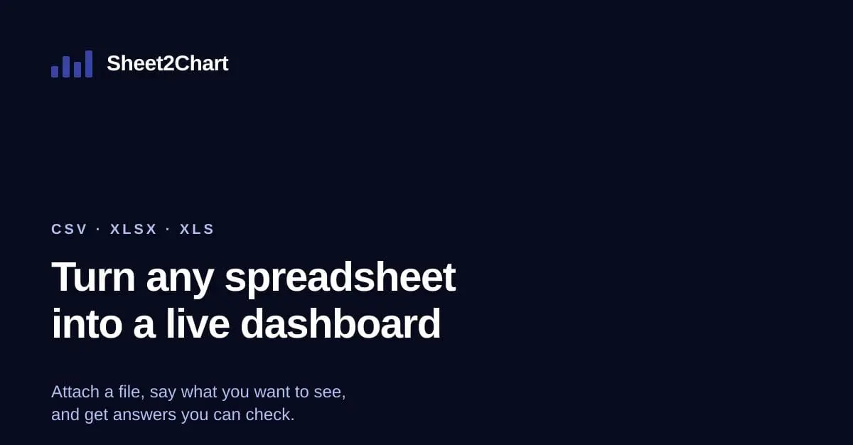 Screenshot 1 of Sheet2Chart