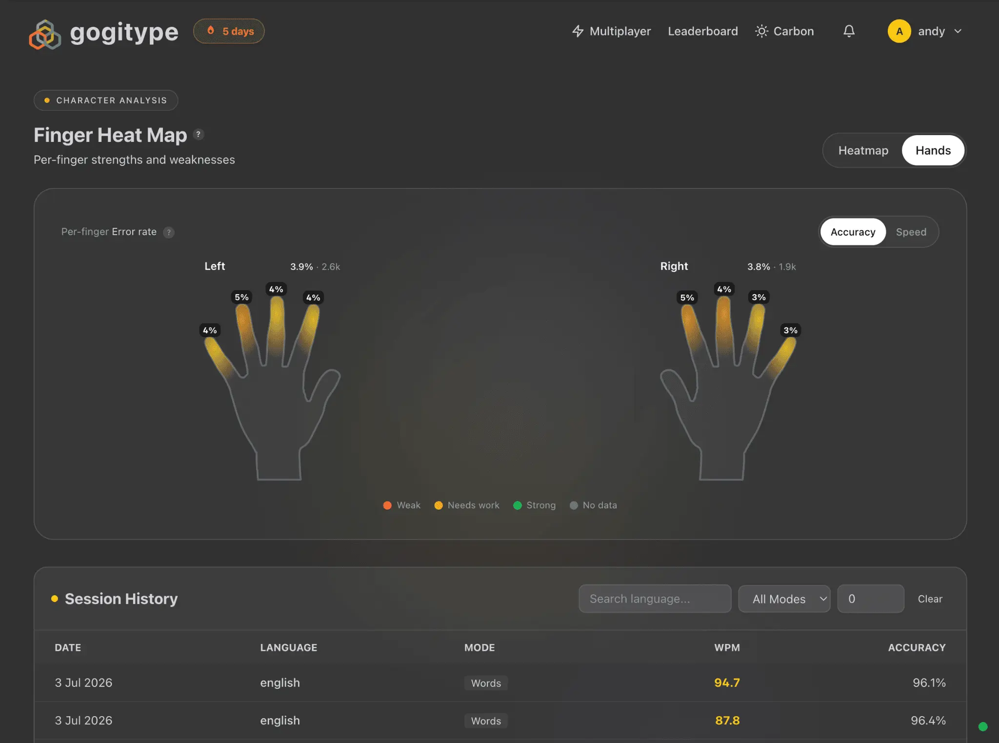 Screenshot 6 of gogitype