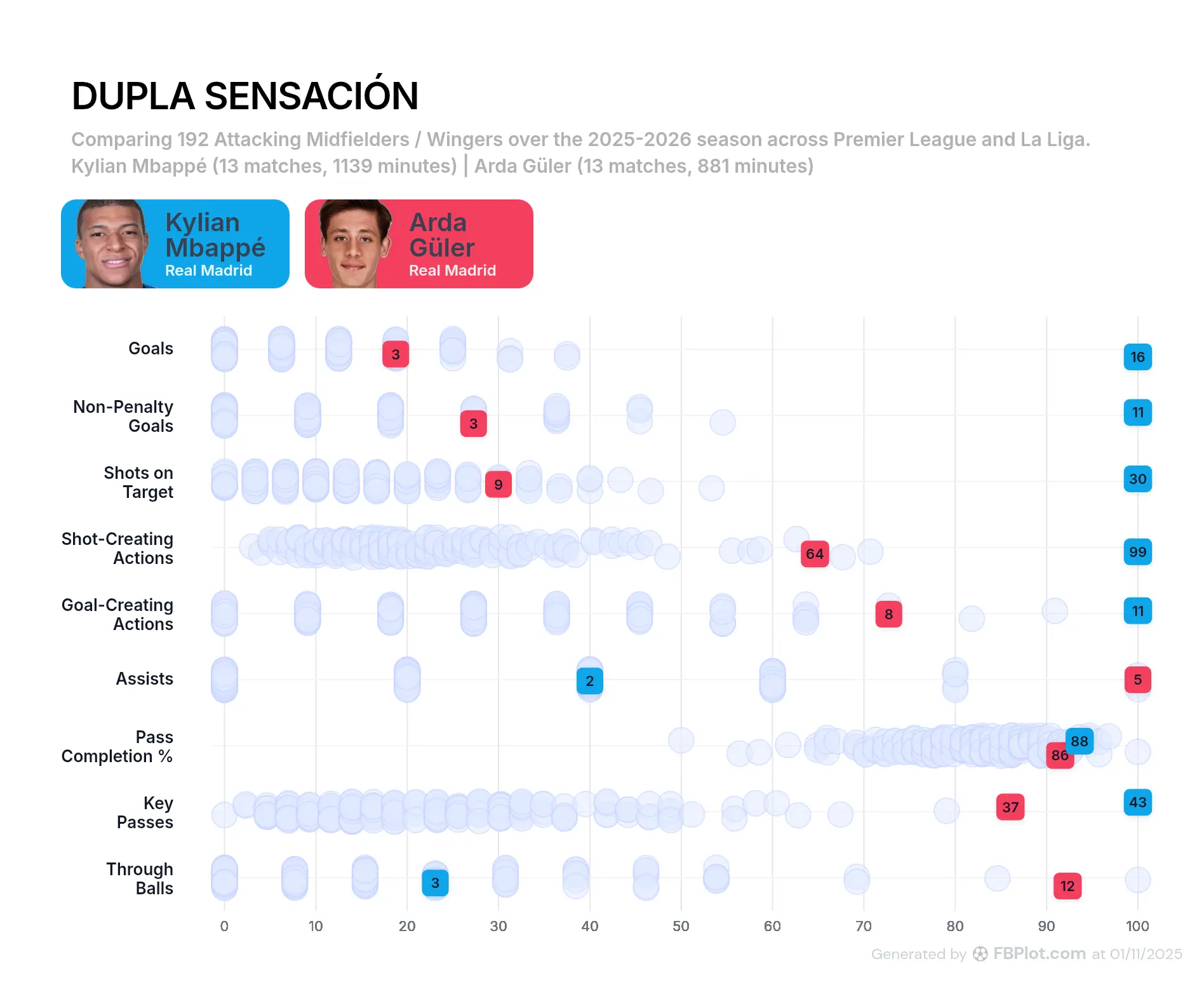 Screenshot 5 of FBPlot