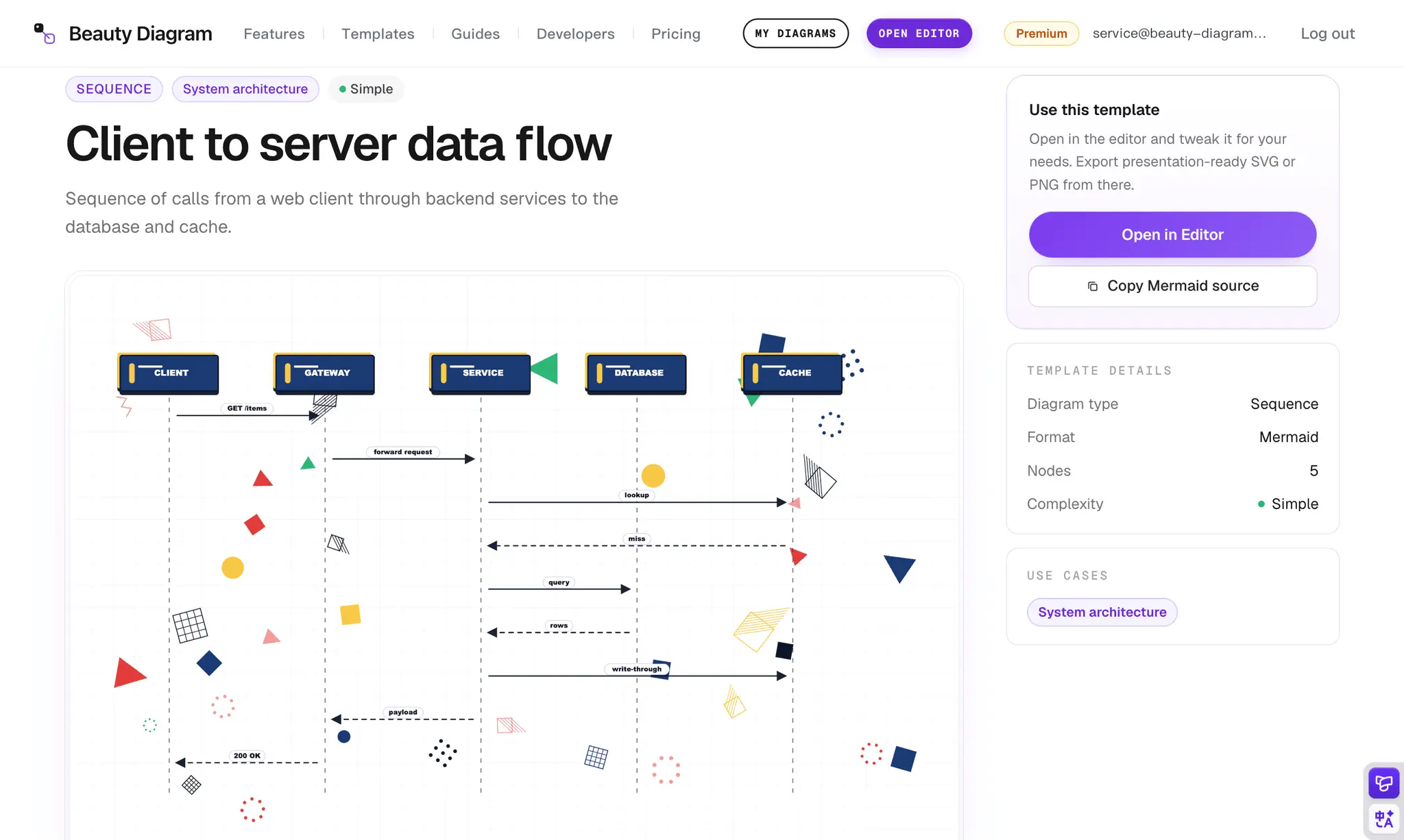Screenshot 5 of Beauty Diagram