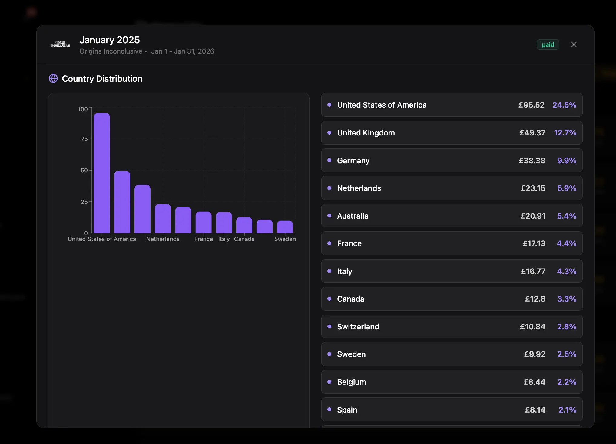 Screenshot 5 of RosterRoyalties