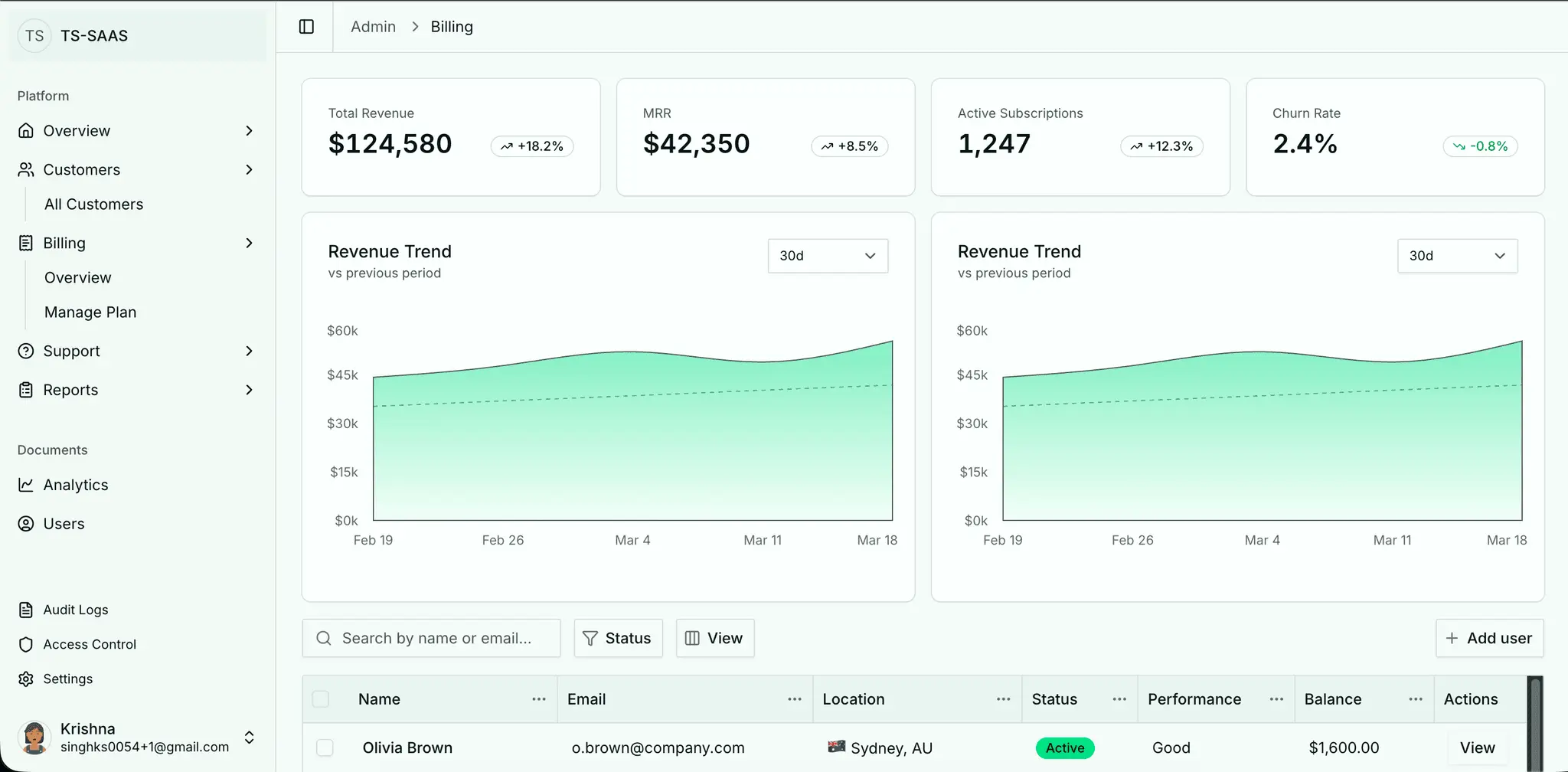 Screenshot 4 of TS-SAAS