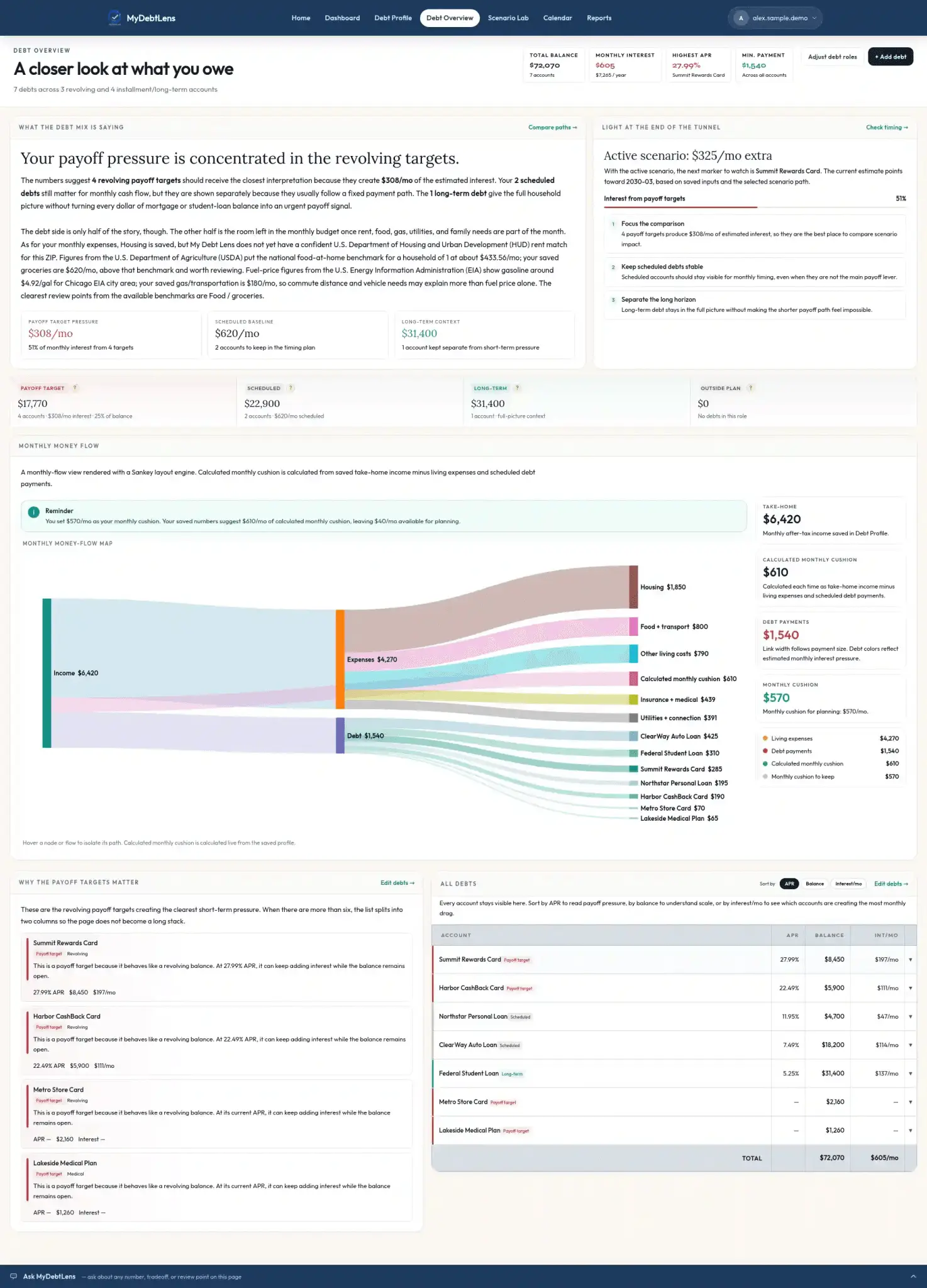 Screenshot 2 of MyDebtLens