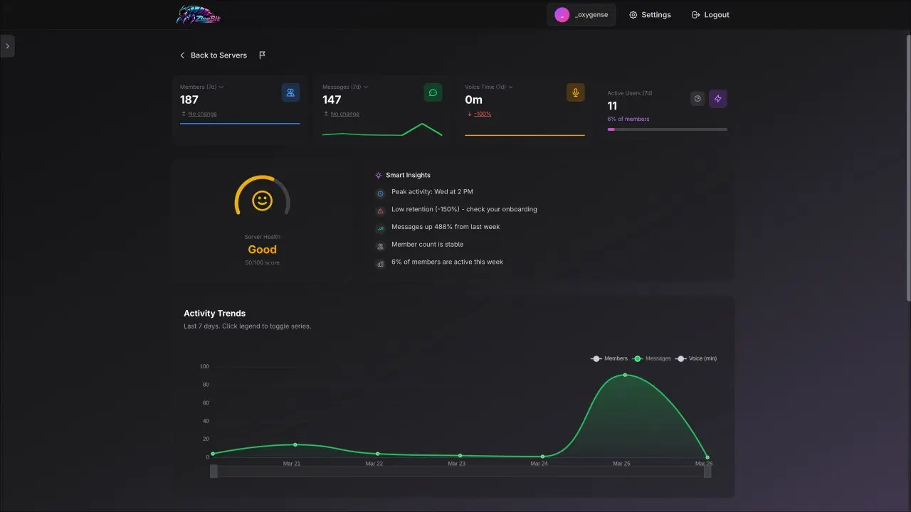 Screenshot 7 of Discord Server Analytics