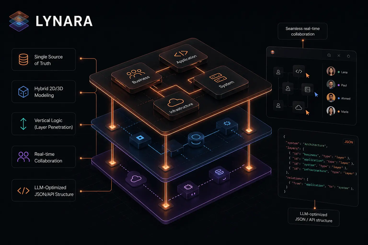 Screenshot 1 of Lynara