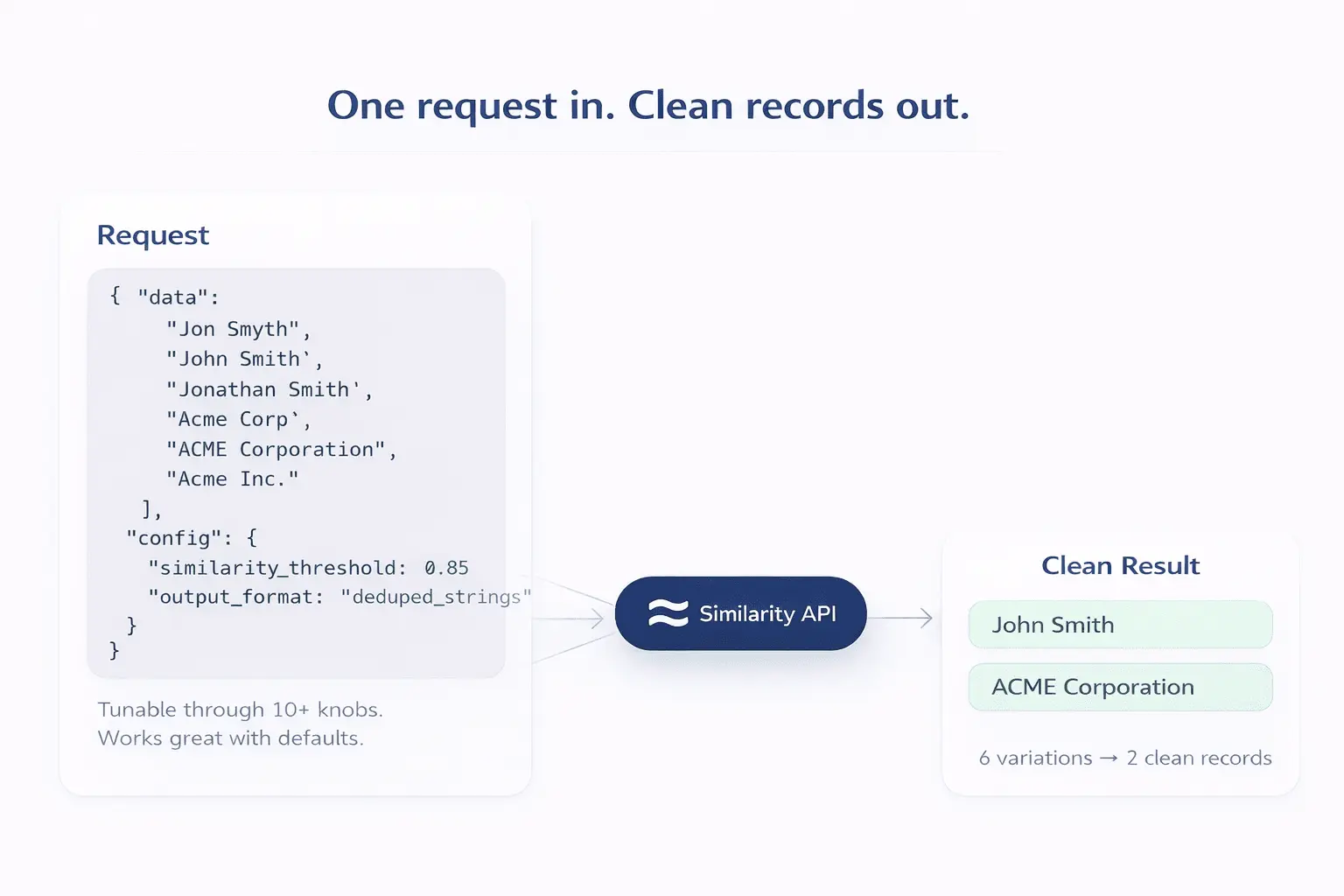 Screenshot 3 of Similarity API