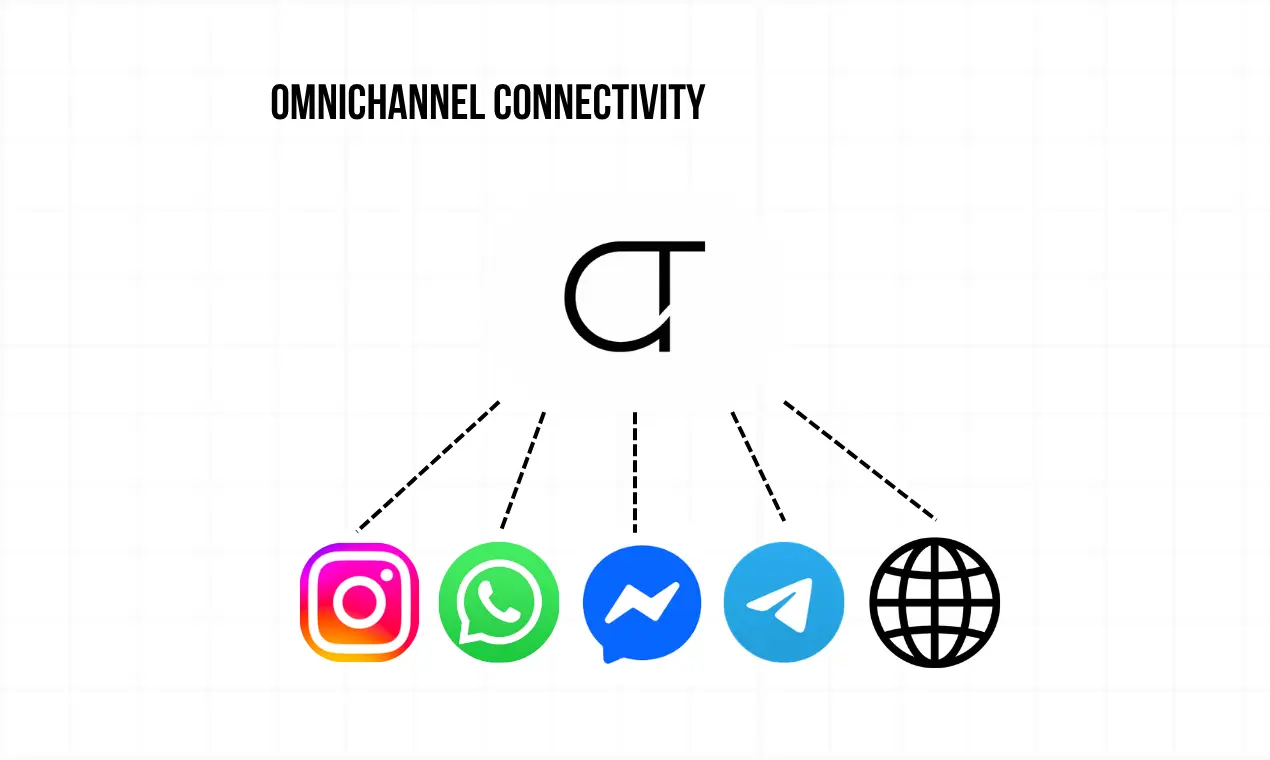 Screenshot 5 of Chattree