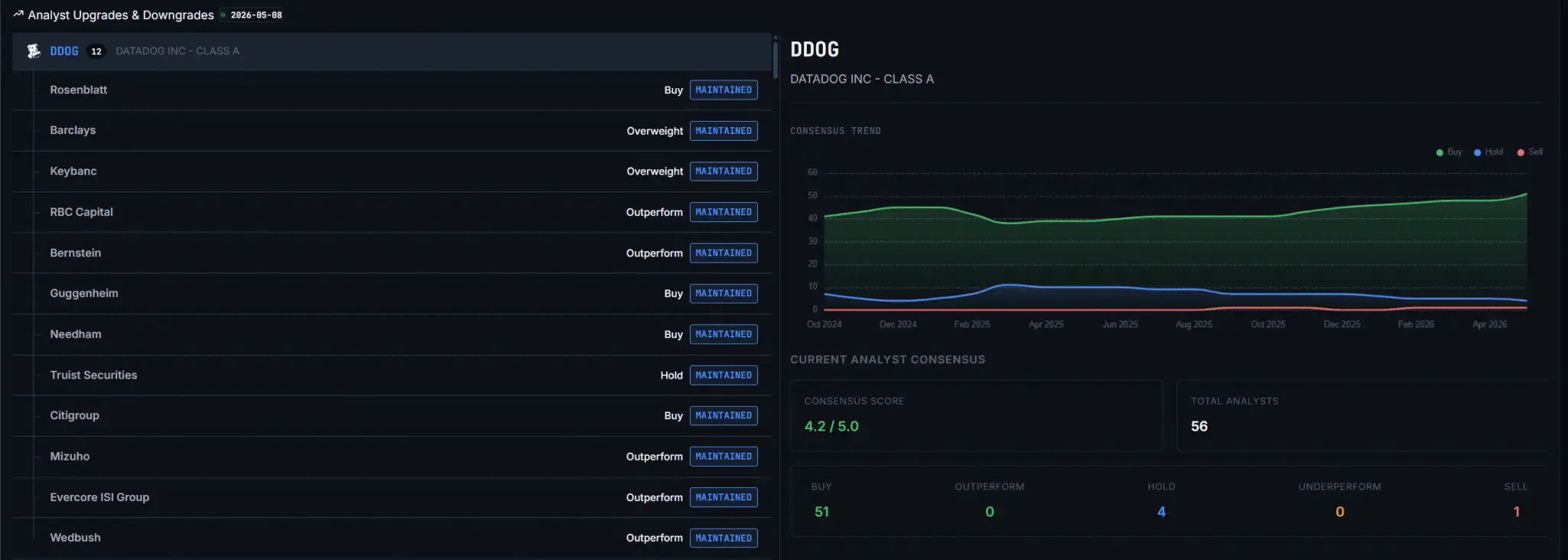 Screenshot 2 of OpticAlpha