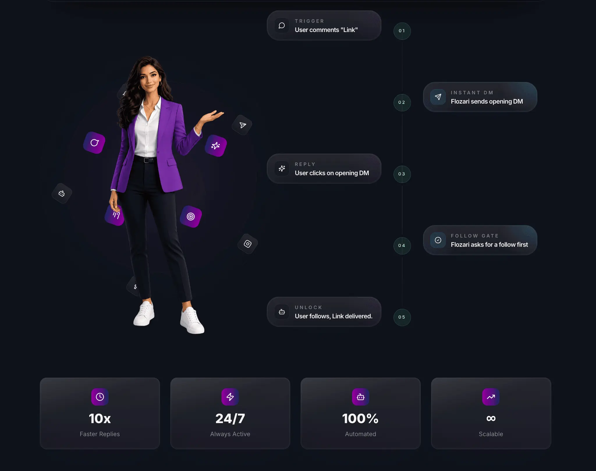 Screenshot 4 of Flozari | Instagram automation tool