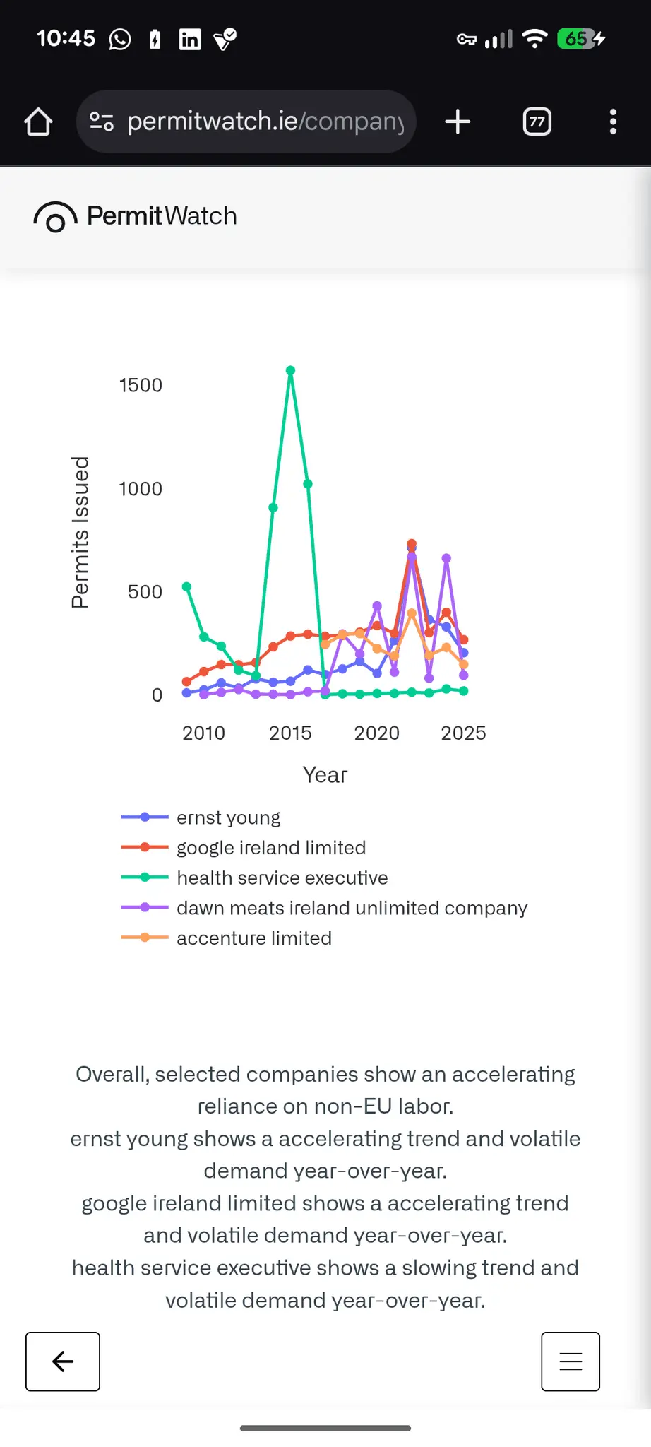 Screenshot 1 of PermitWatch