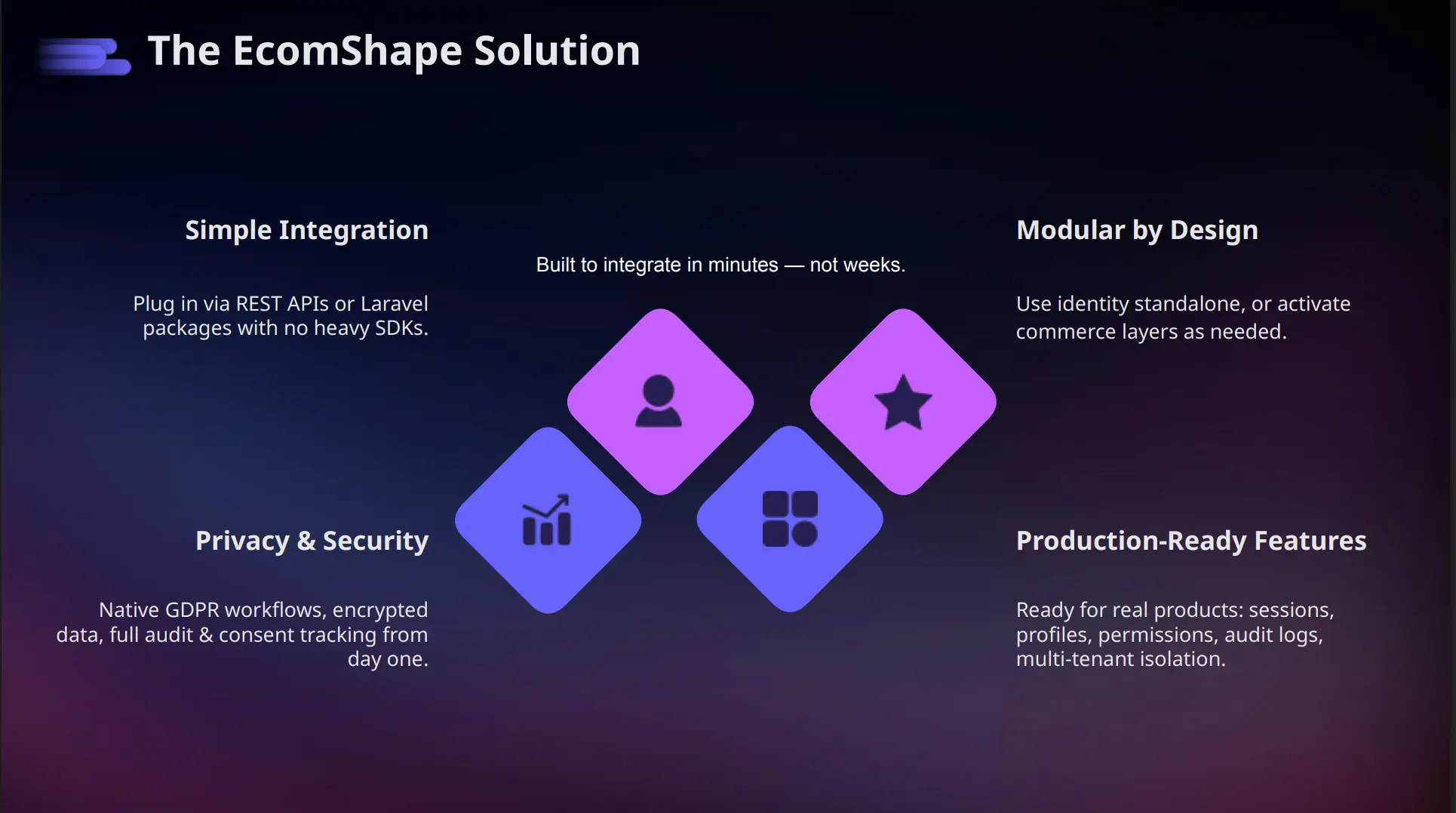 Screenshot 9 of EcomShape Identity — User Management