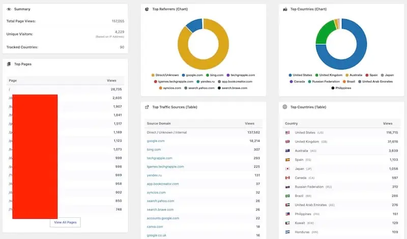 Screenshot 1 of Simple Traffic Stats WordpRess Plugin