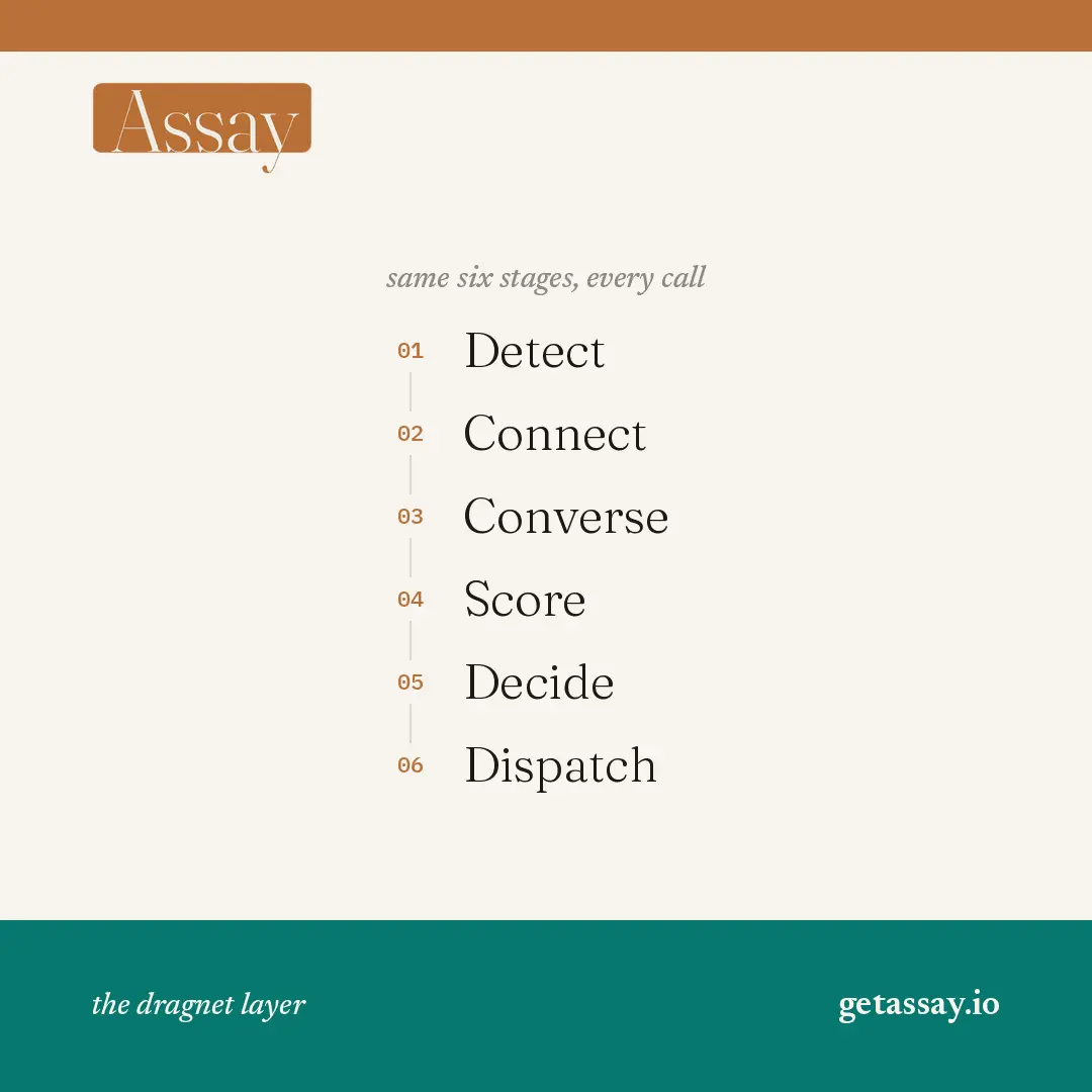 Screenshot 6 of Assay