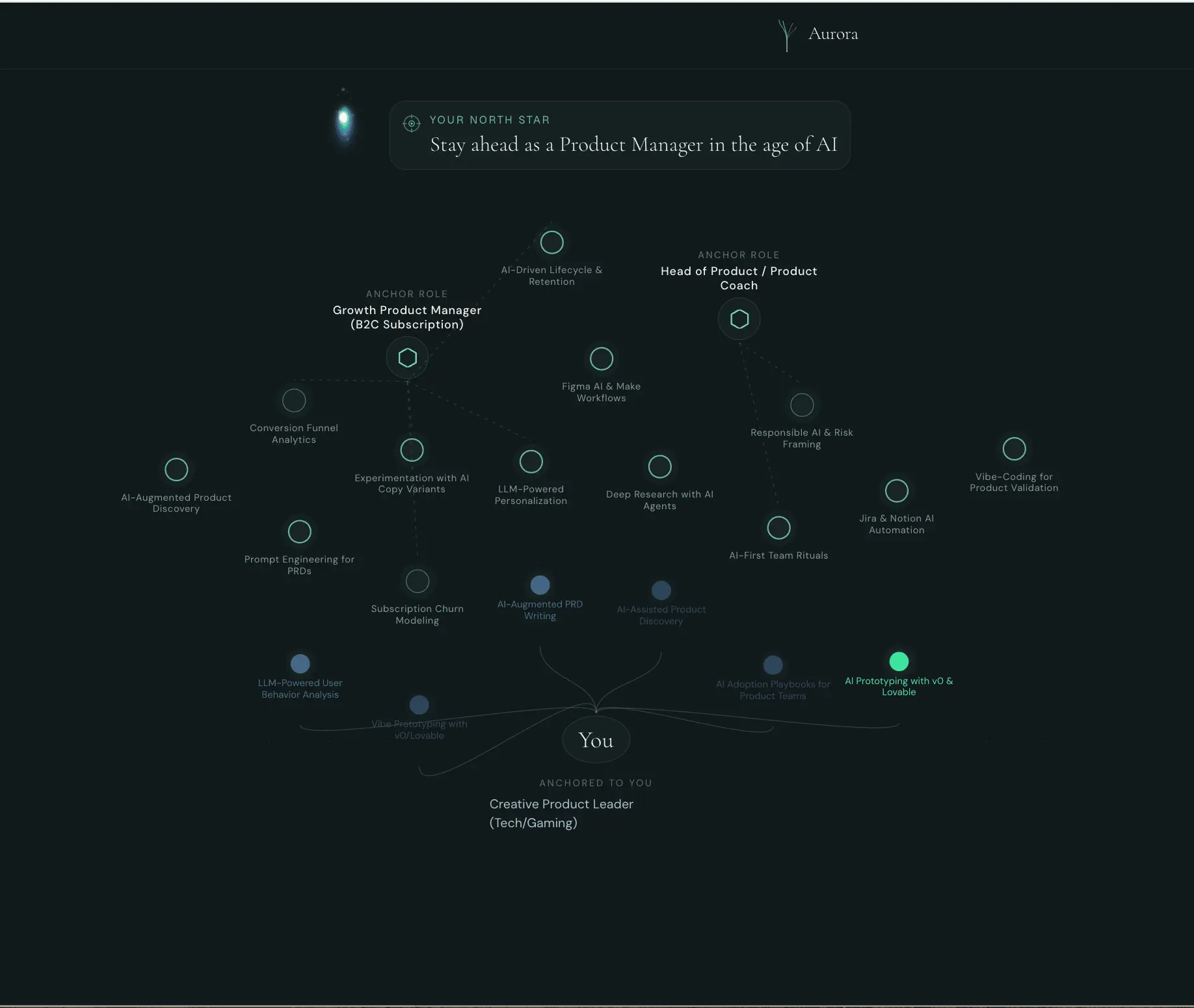 Screenshot 1 of Aurora