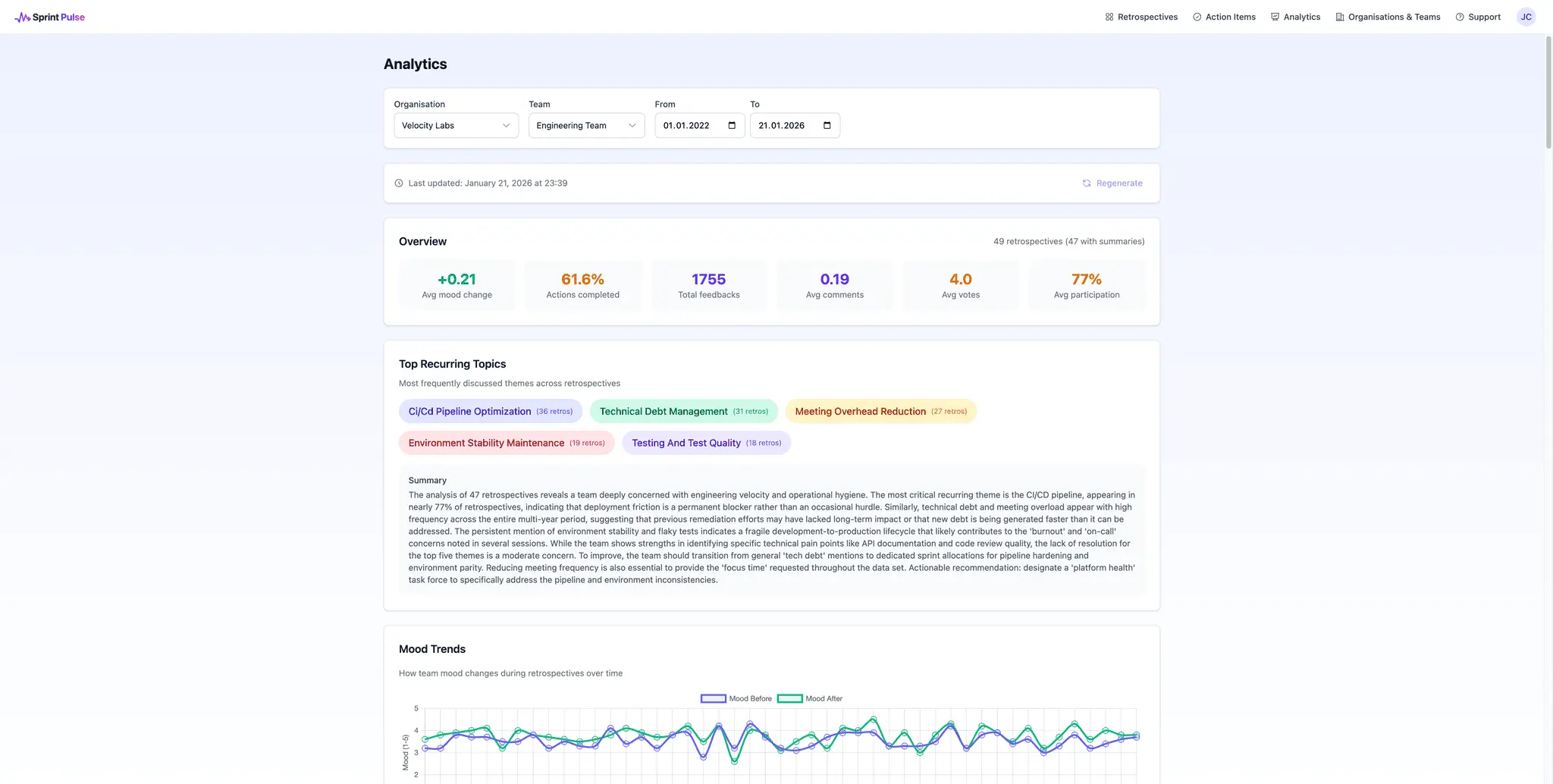 Screenshot 2 of SprintPulse