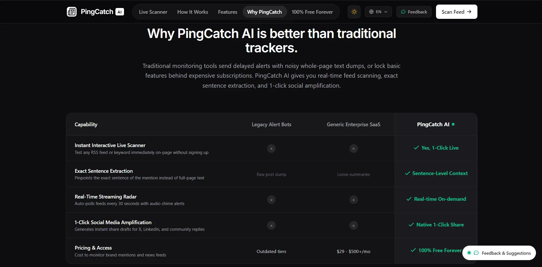 Screenshot 4 of PingCatch AI