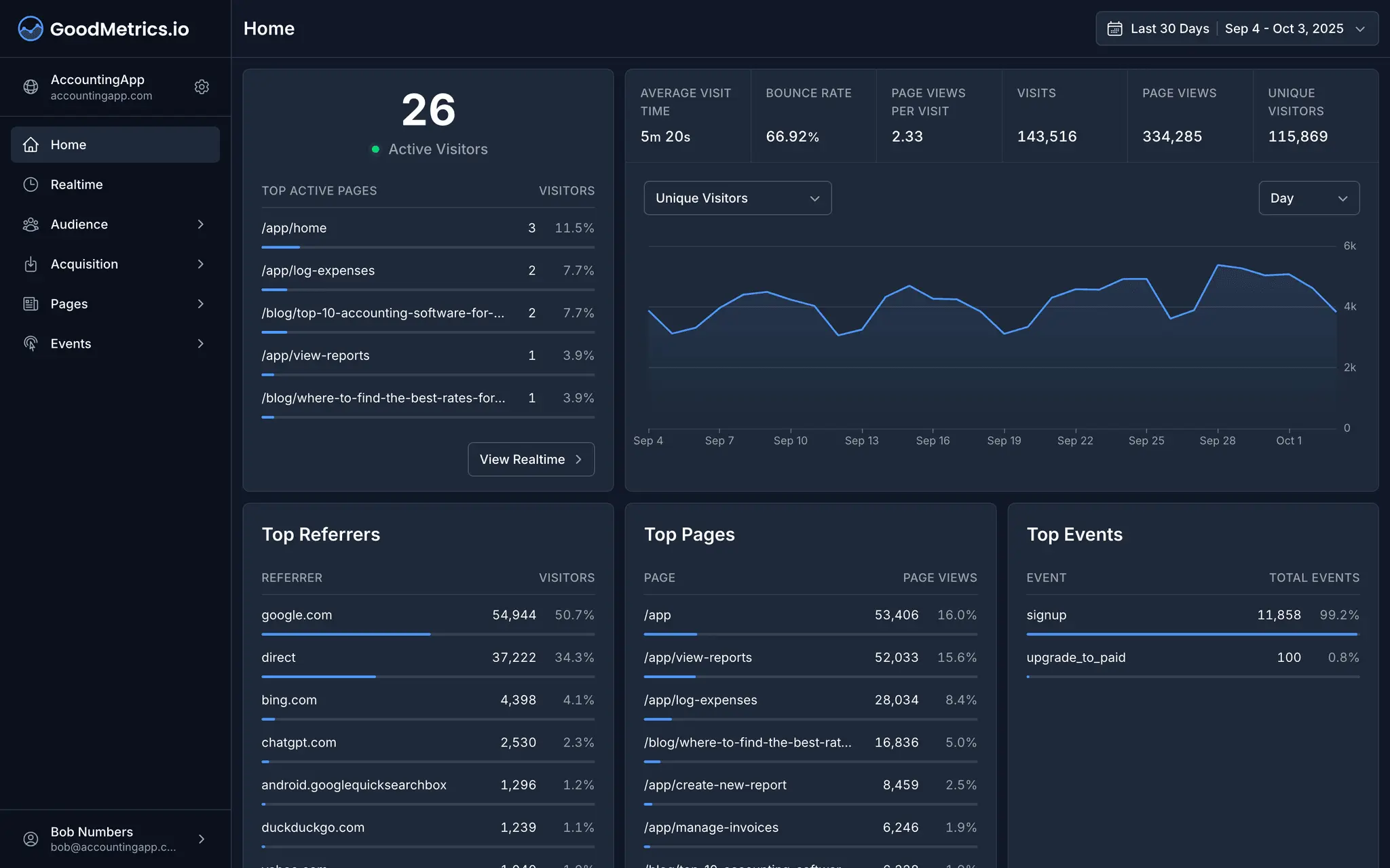 Screenshot 1 of GoodMetrics