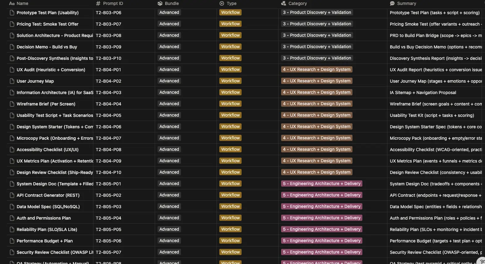 Screenshot 2 of BYTE Prompt Pack: Starter + All Access -