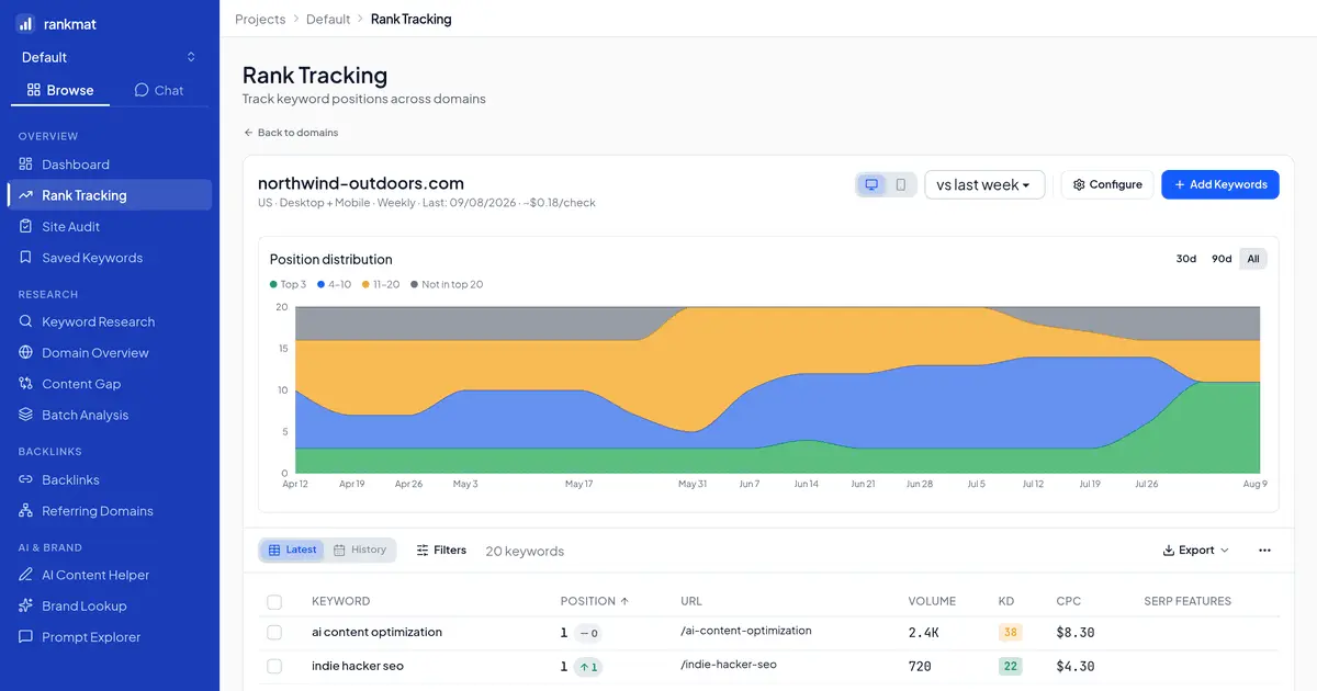 Screenshot 1 of Rankmat