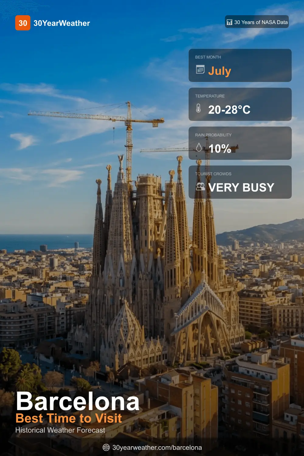 Screenshot 4 of 30YearWeather Forecast