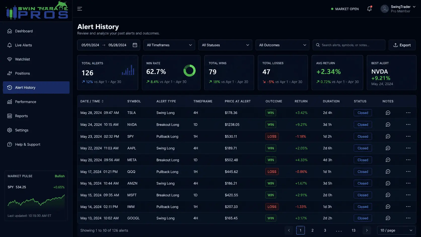 Screenshot 5 of SwingTradePros Alert Dashboard