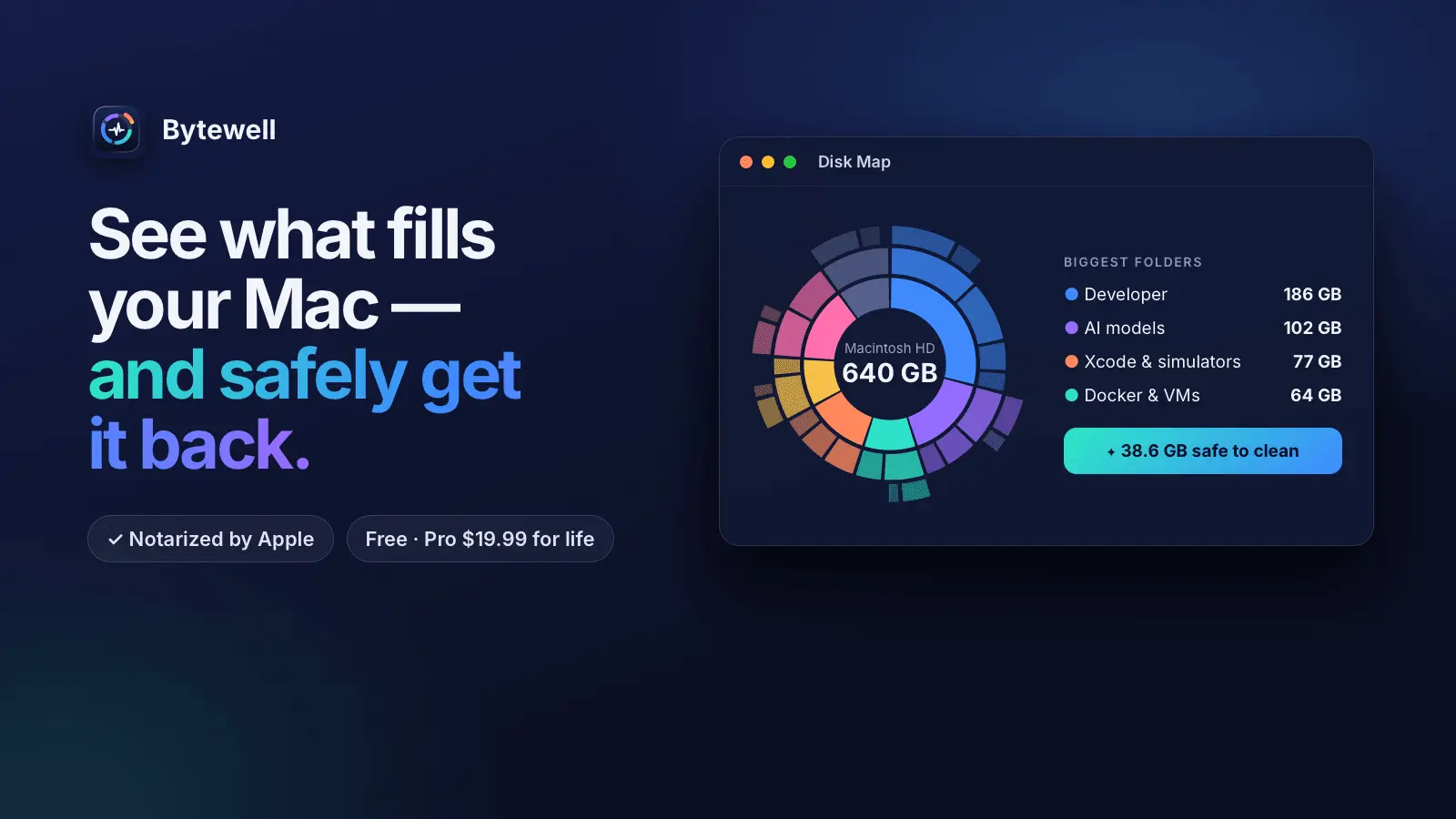 Screenshot 1 of Bytewell