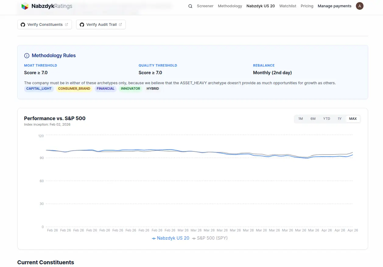 Screenshot 5 of NabzdykRatings