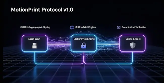 Screenshot 1 of MotionPrint
