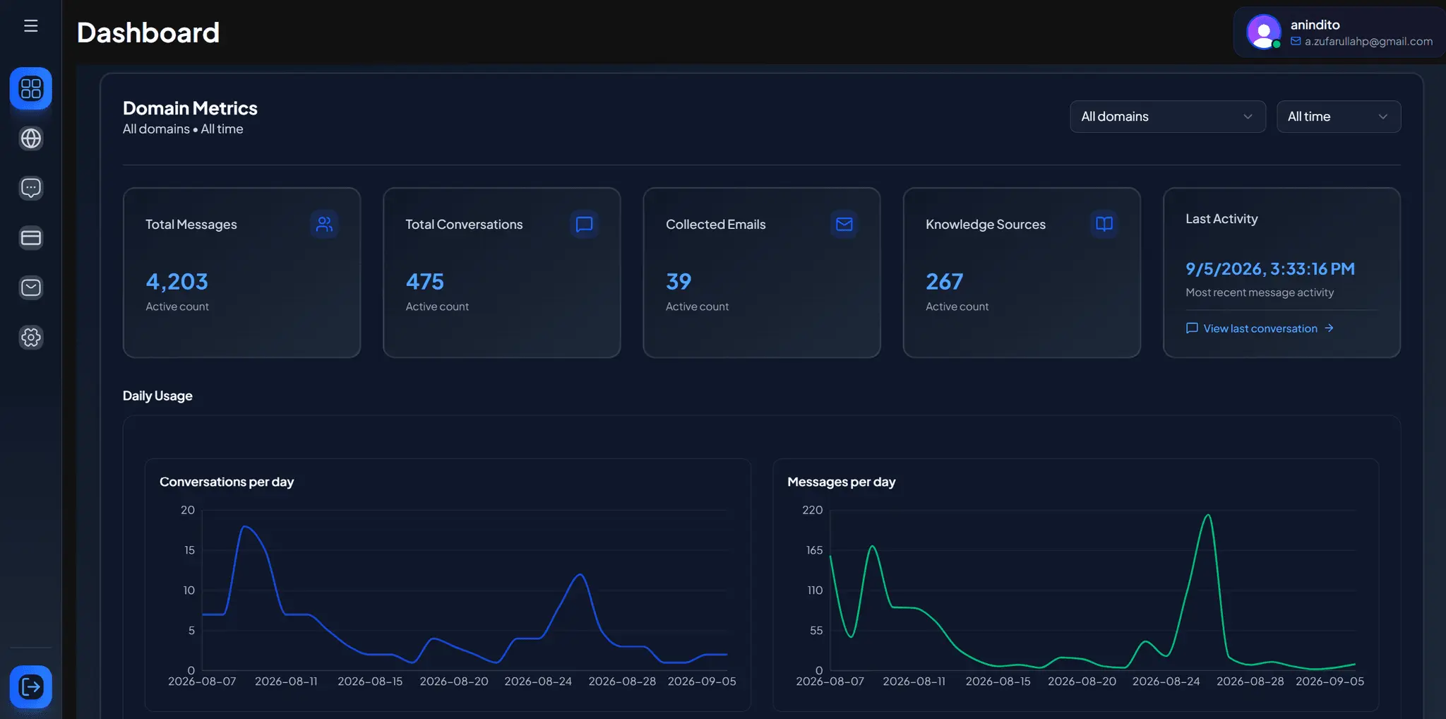 Screenshot 2 of Privas AI