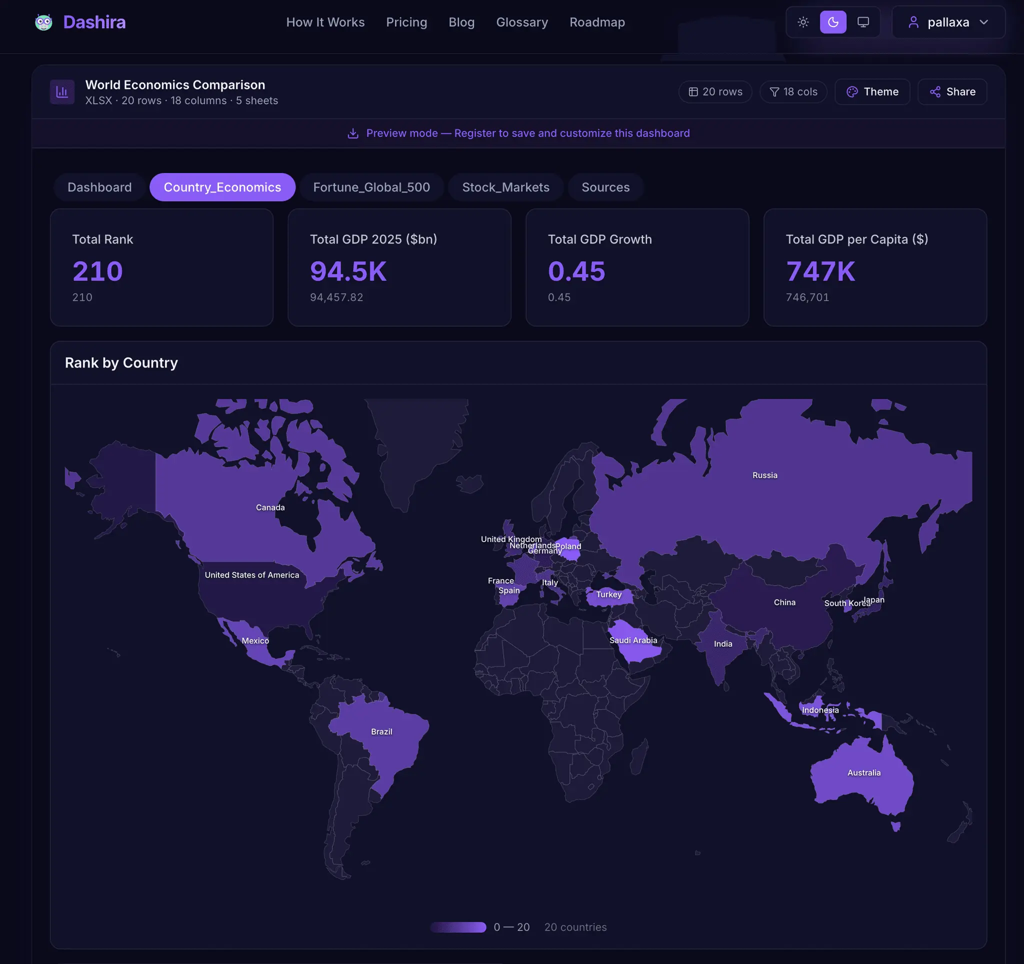 Screenshot 2 of Dashira
