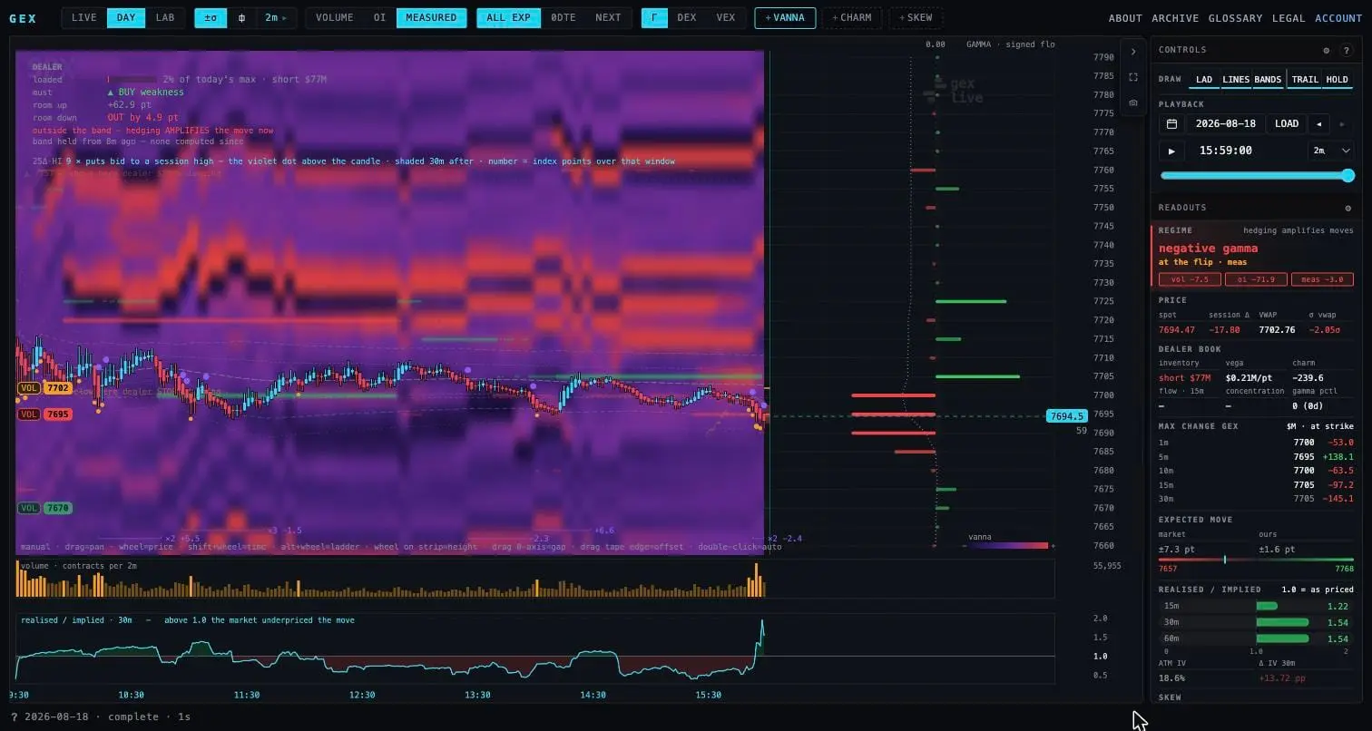 Screenshot 5 of gex.live
