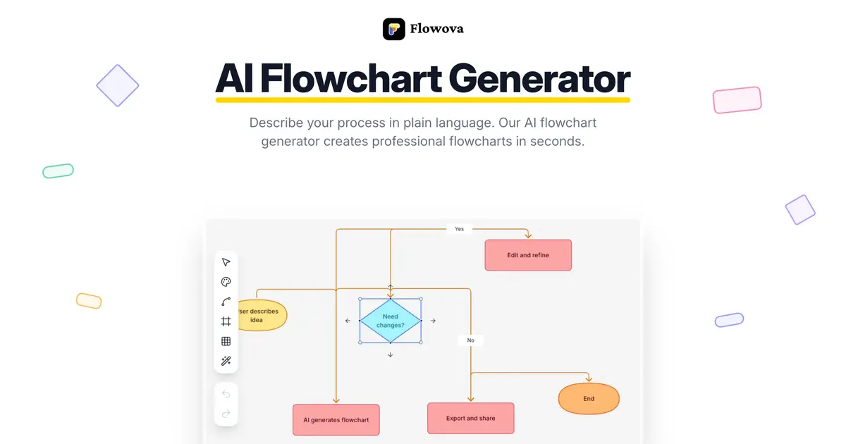 Screenshot 1 of Flowova