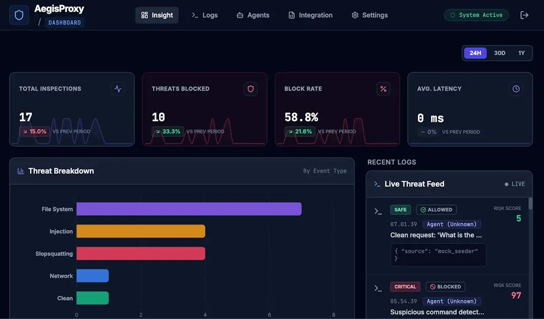 Screenshot 1 of AegisProxy