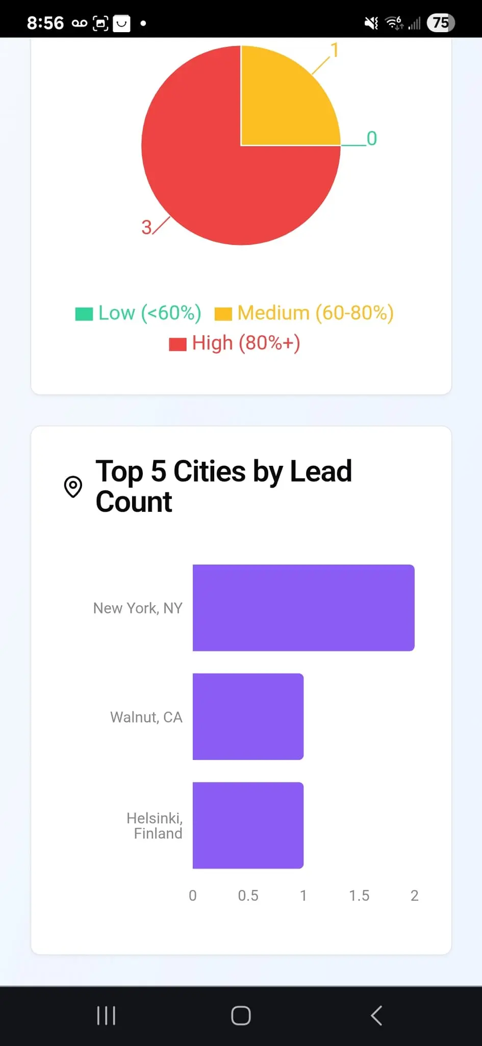 Screenshot 1 of LeadVerse
