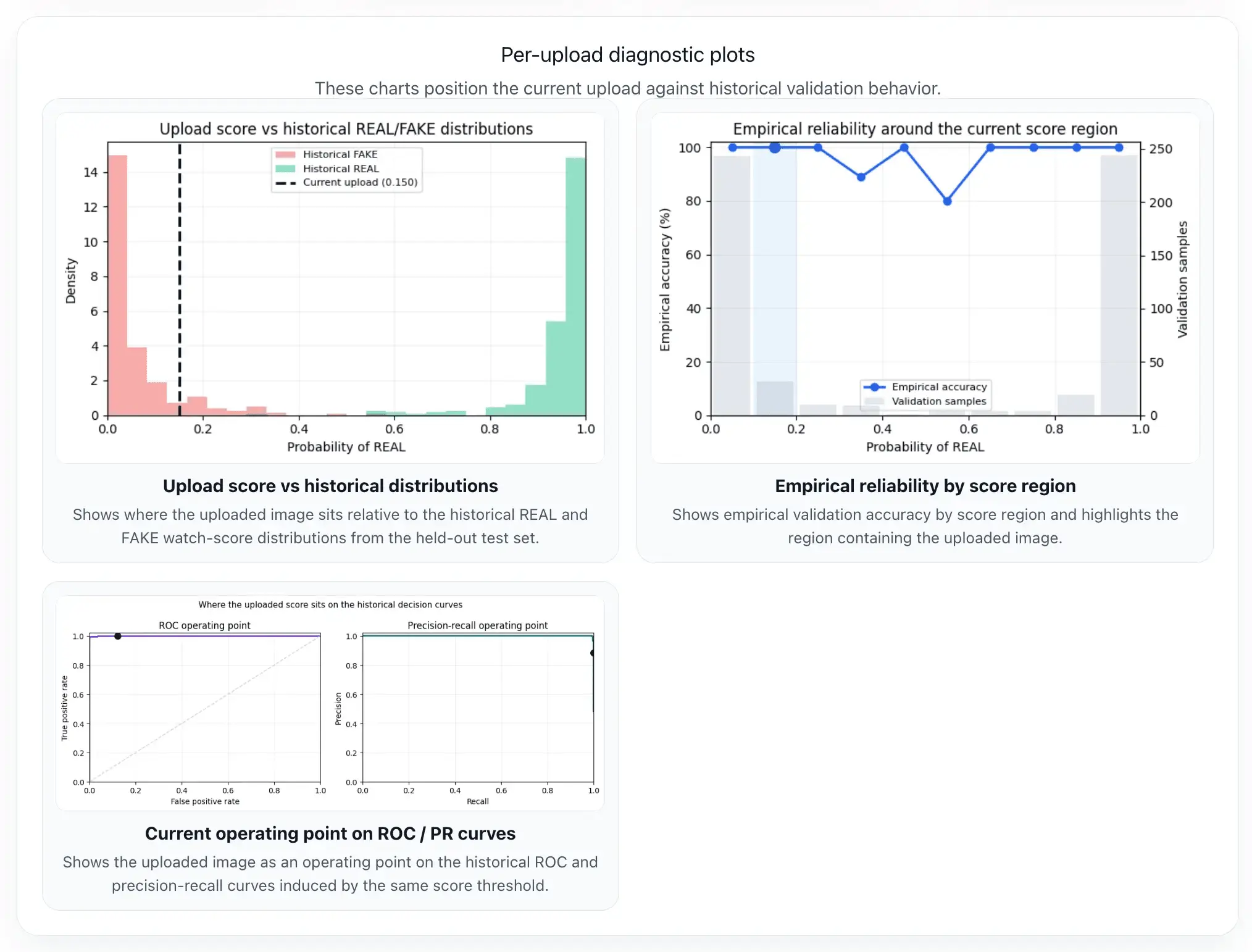Screenshot 4 of TrustWatch