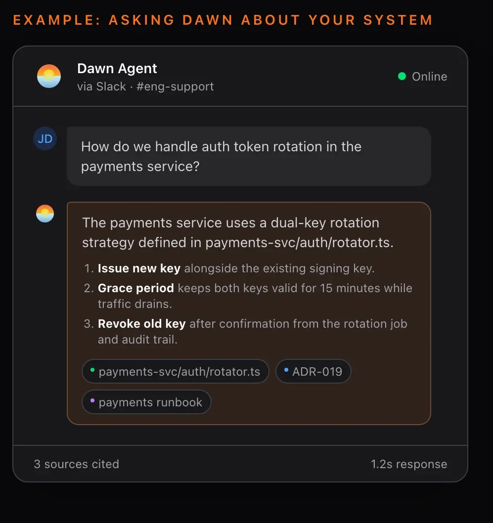 Screenshot 4 of Dawn