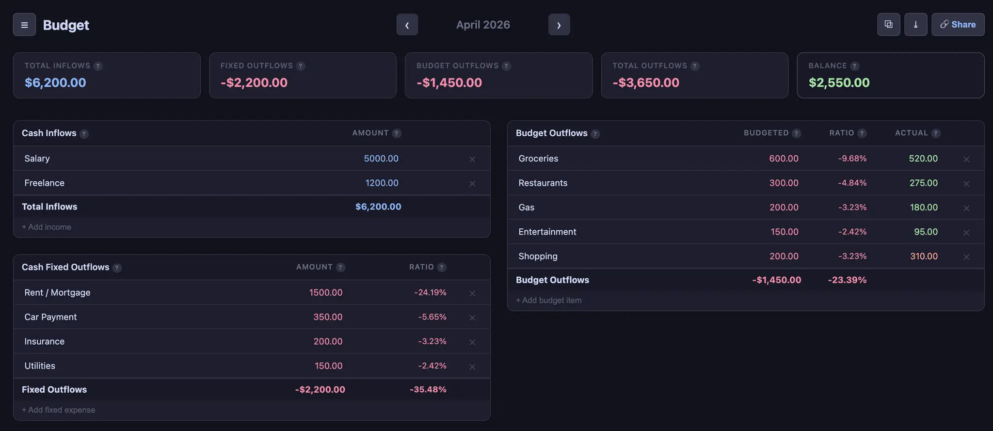 Screenshot 1 of Budgetrapp