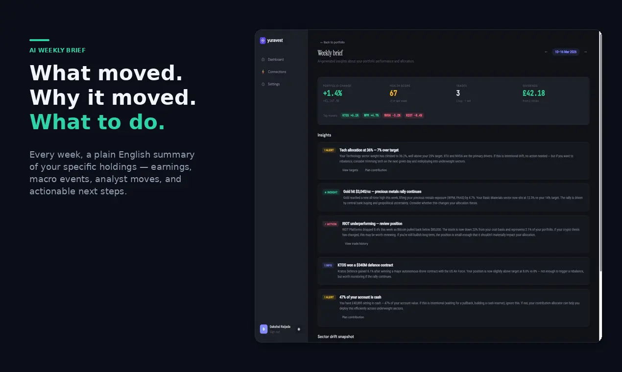 Screenshot 4 of Yuravest
