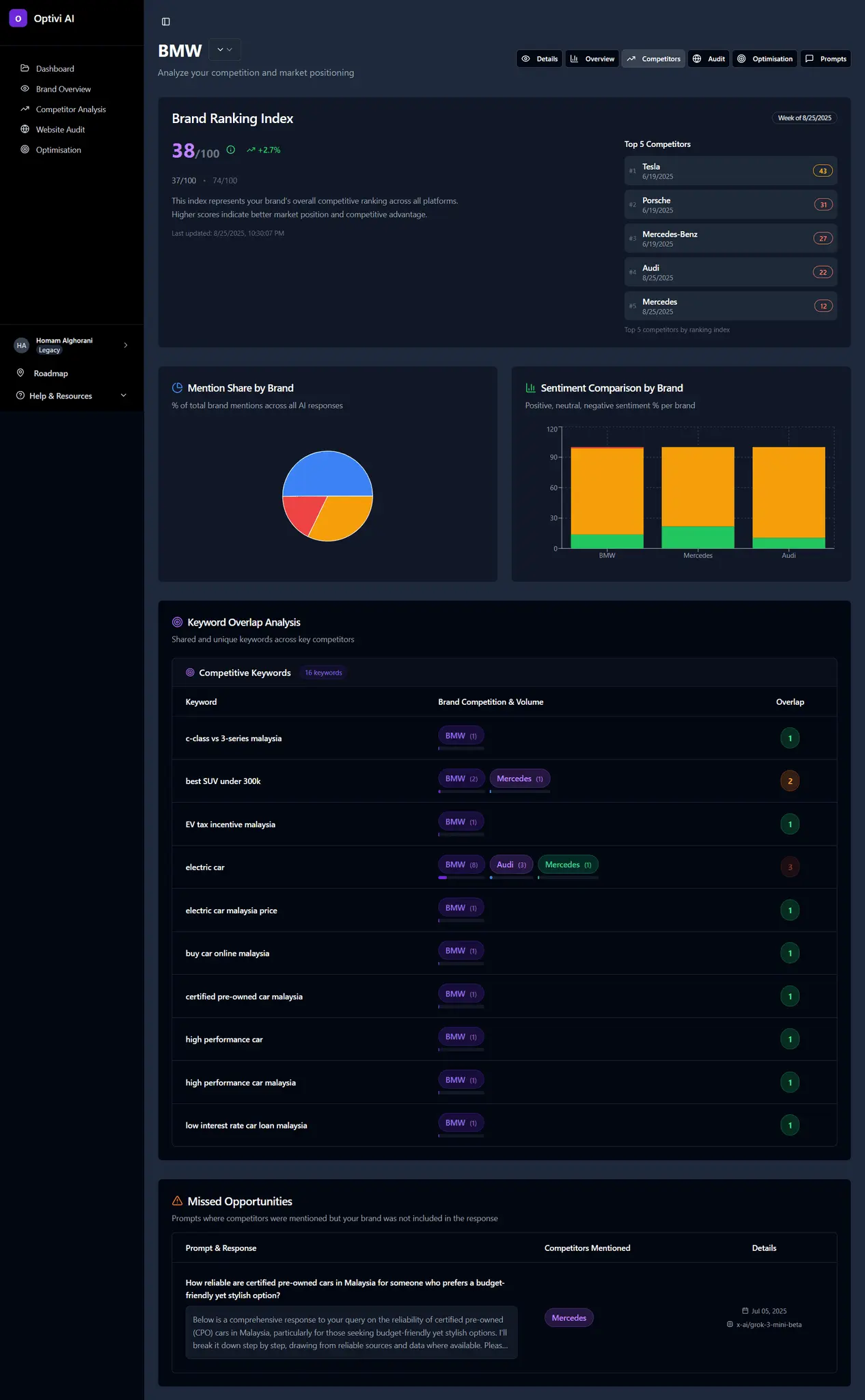 Screenshot 2 of Optivi AI