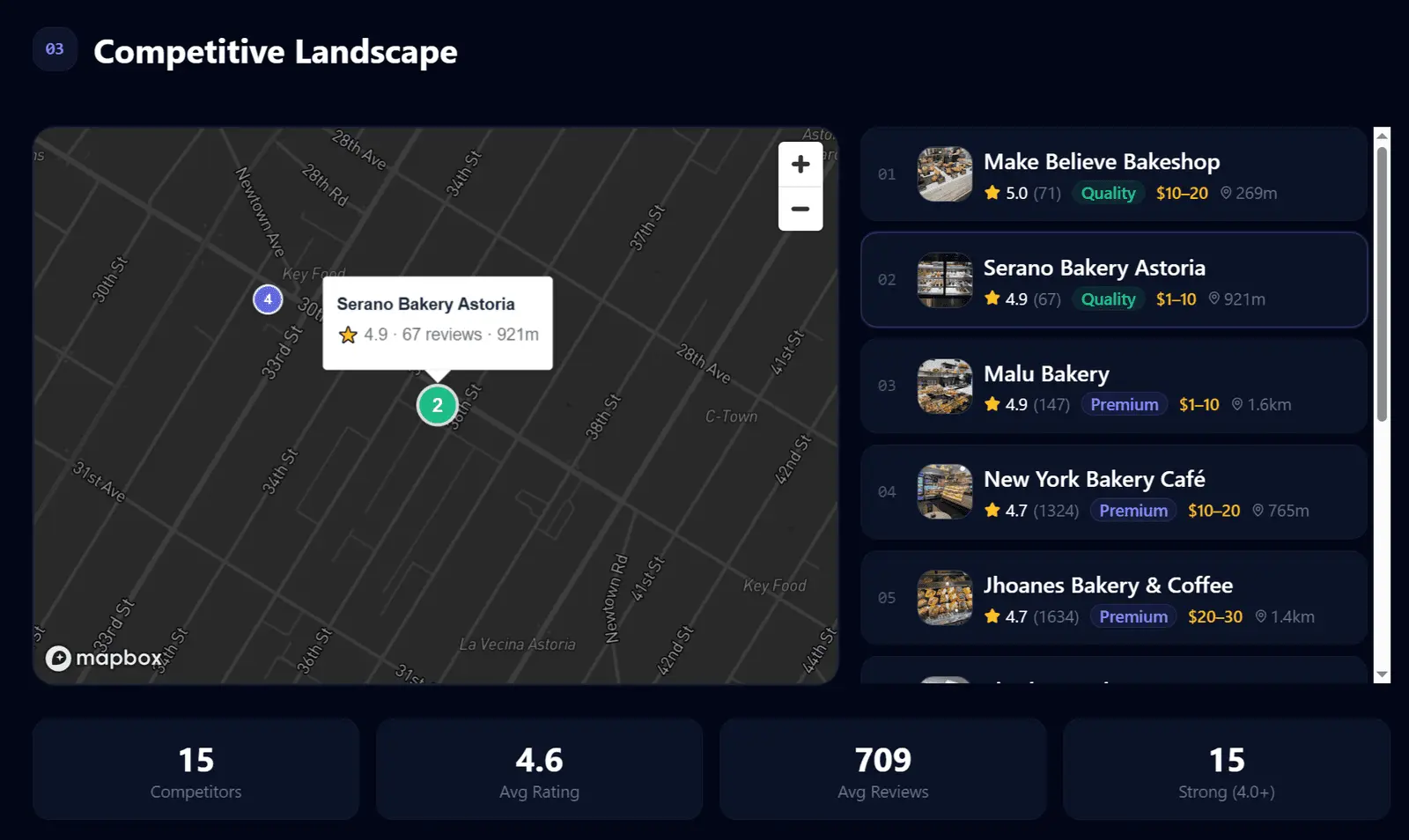 Screenshot 2 of WhereToOpen.ai