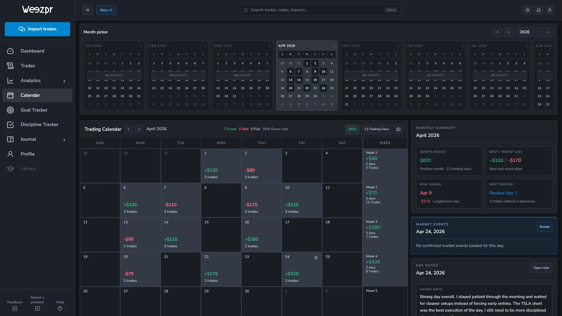 Screenshot 4 of Weezpr
