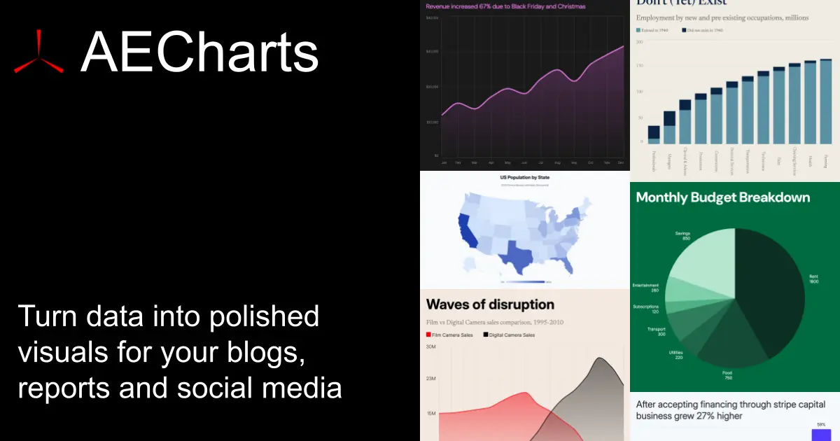 Screenshot 1 of AECharts